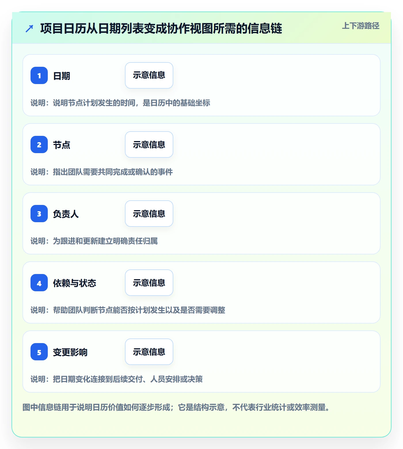 项目日历实操方法：产品经理提升日历视图效率的入门指南方法与模板