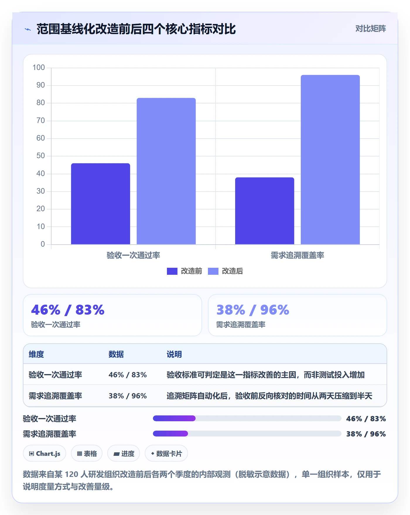 项目范围范围定义全流程:项目经理实操方法与一文讲清