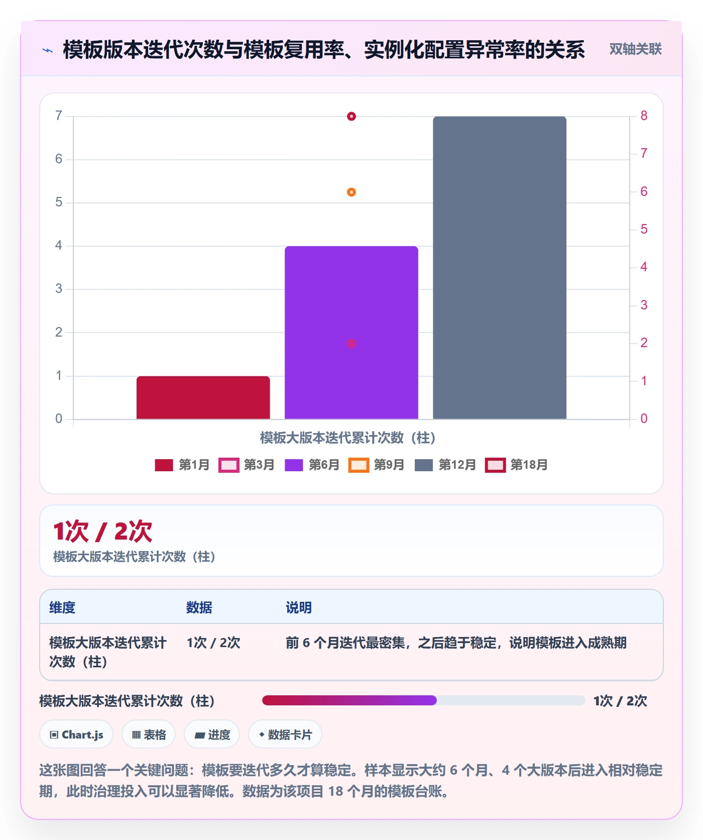 复制项目怎么做?研发团队协同管理:项目模板从0到1