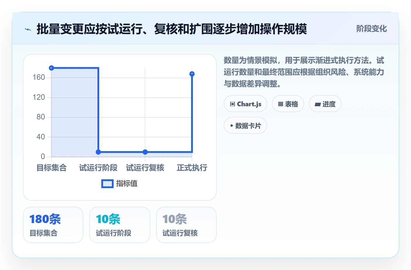 列表视图批量操作全流程：管理层入门指南与一文讲清