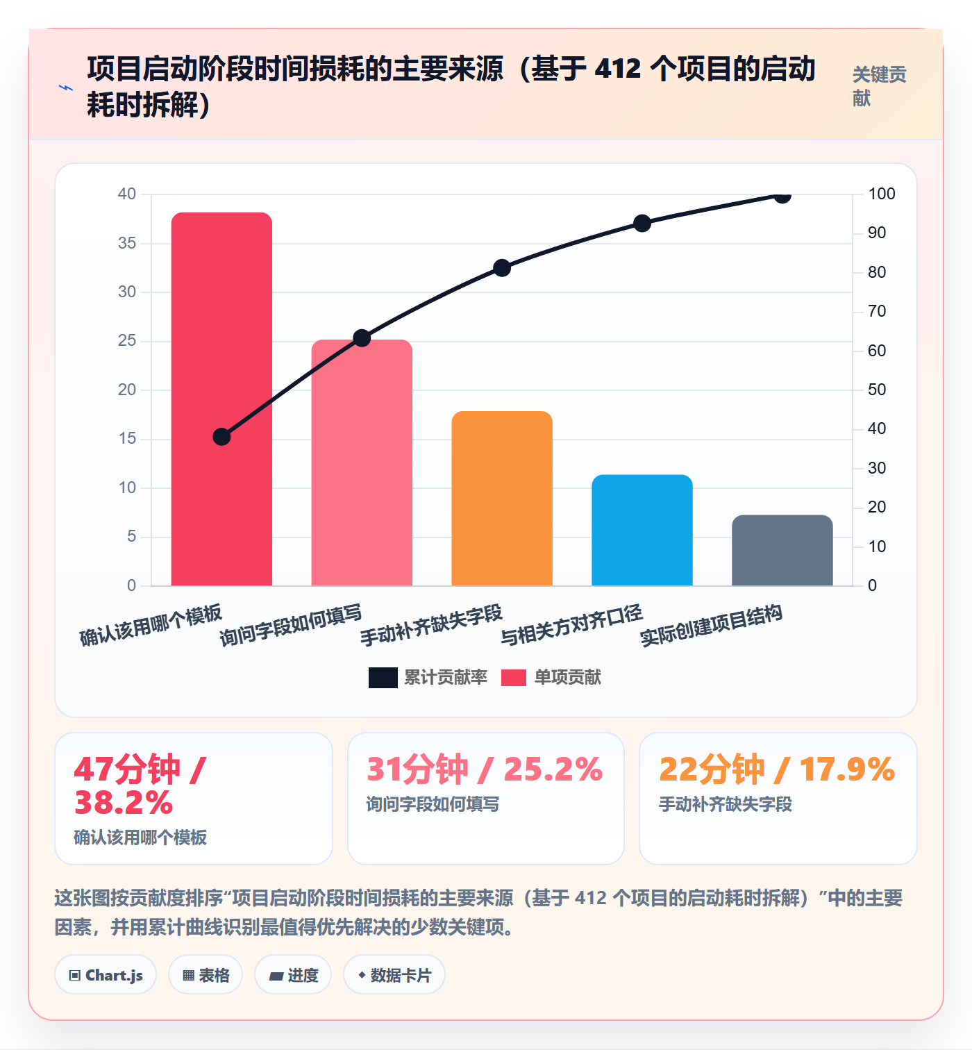 项目模板最佳实践：项目经理项目模板数据分析，常见问题