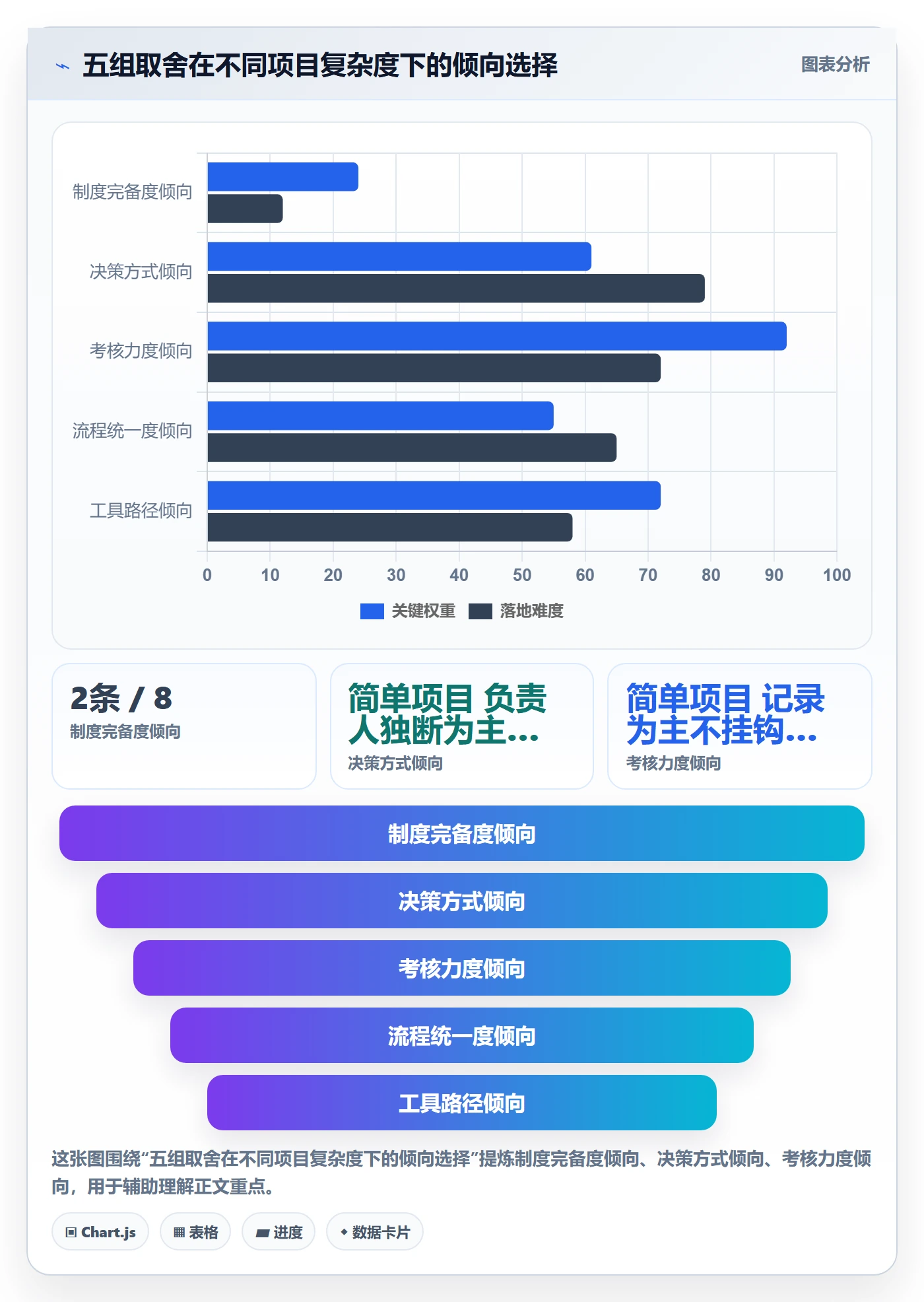 项目规划子计划全流程:项目负责人制度设计与一文讲清