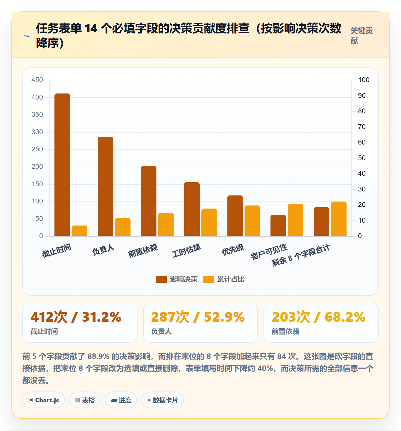 截止时间实操方法:实施团队提升任务属性效率的数据分析方法与模板