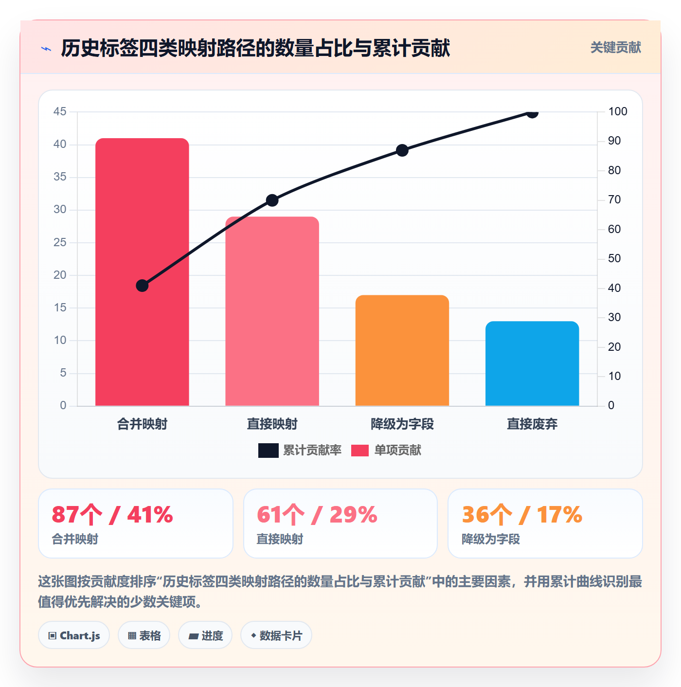 标签落地方案:项目成员开展任务属性的最佳实践案例解析