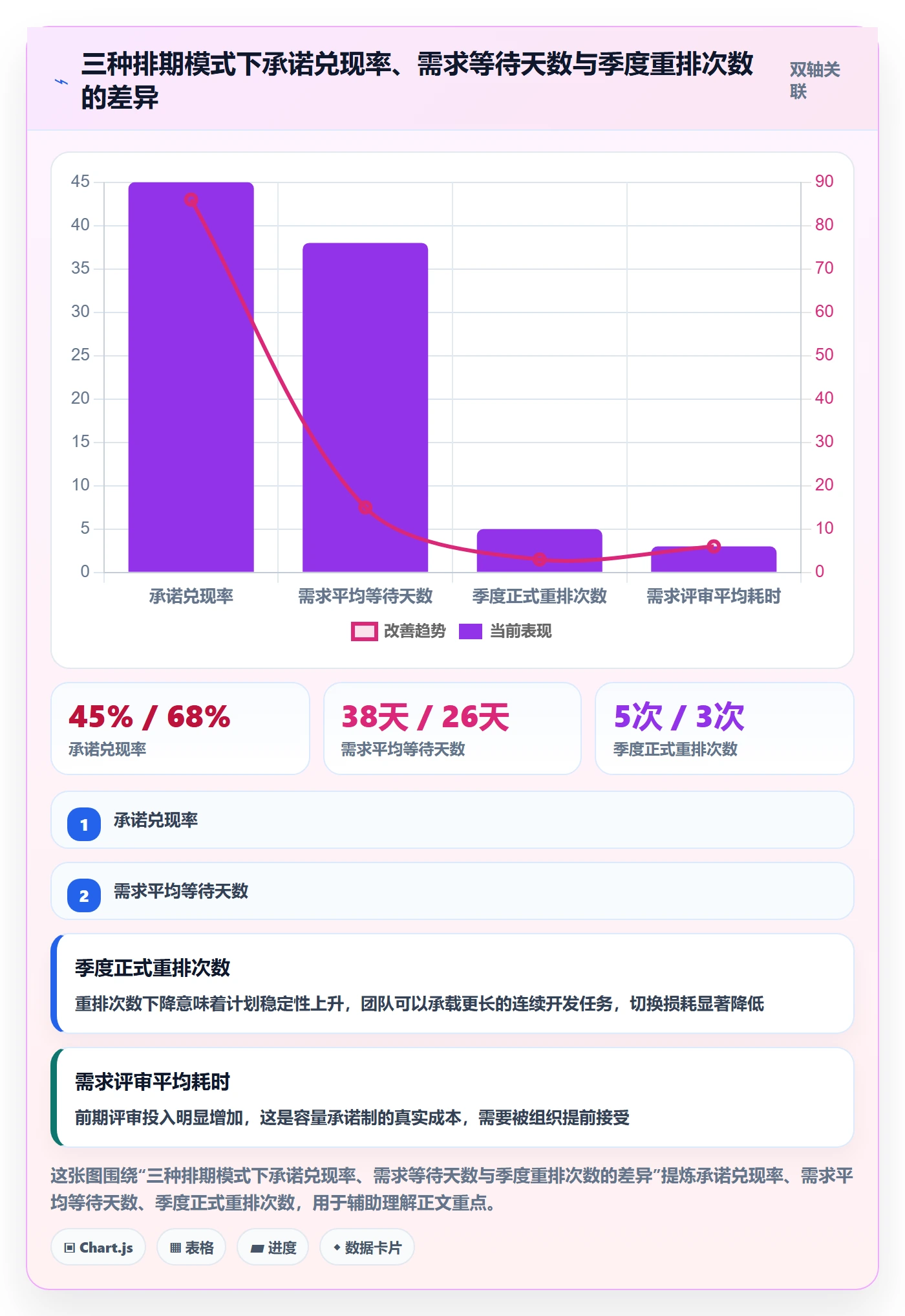 资源评估最佳实践：研发团队需求排期制度设计，常见问题