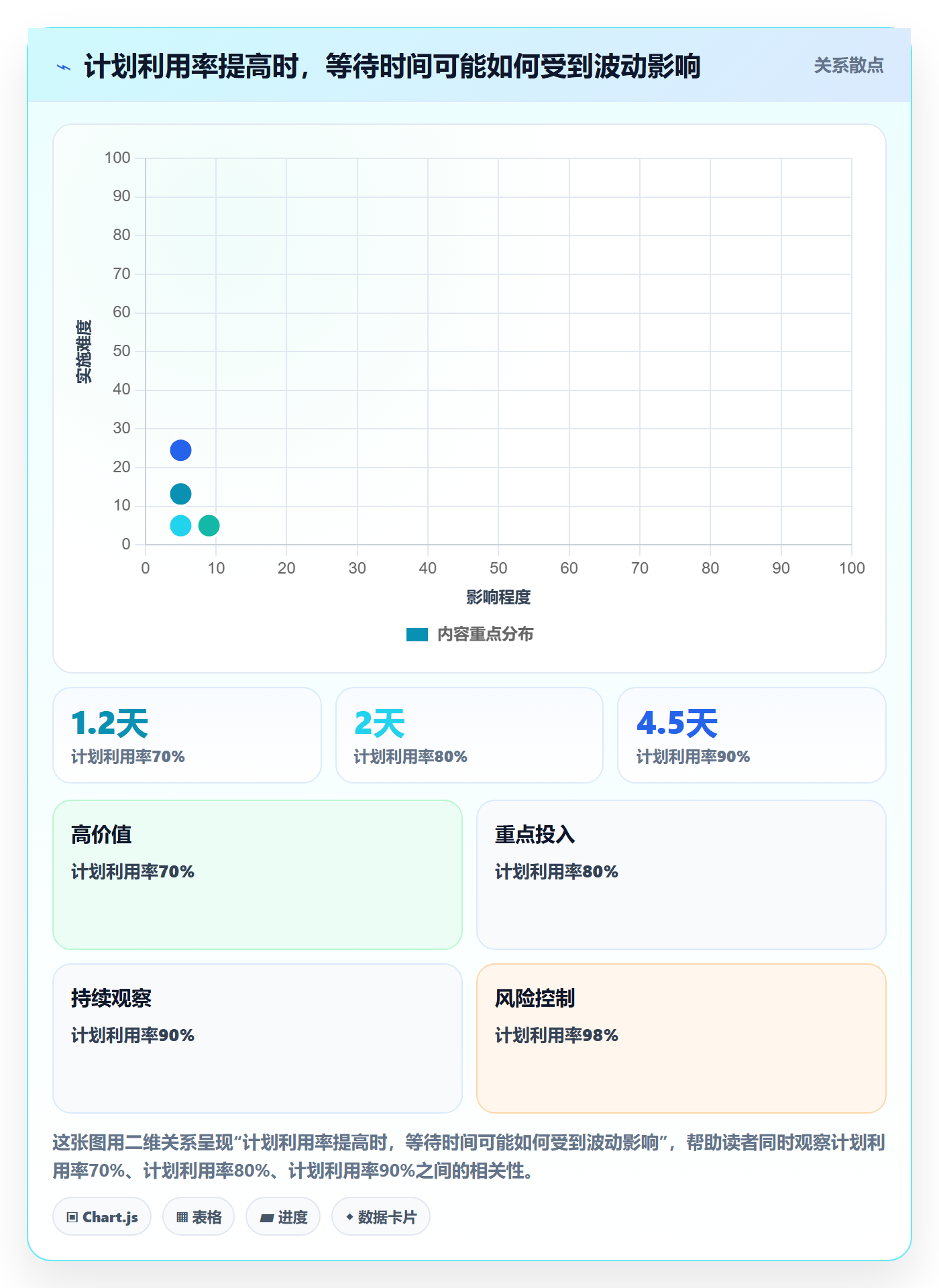 需求排期需求排期教程:跨部门团队落地方案,避坑指南