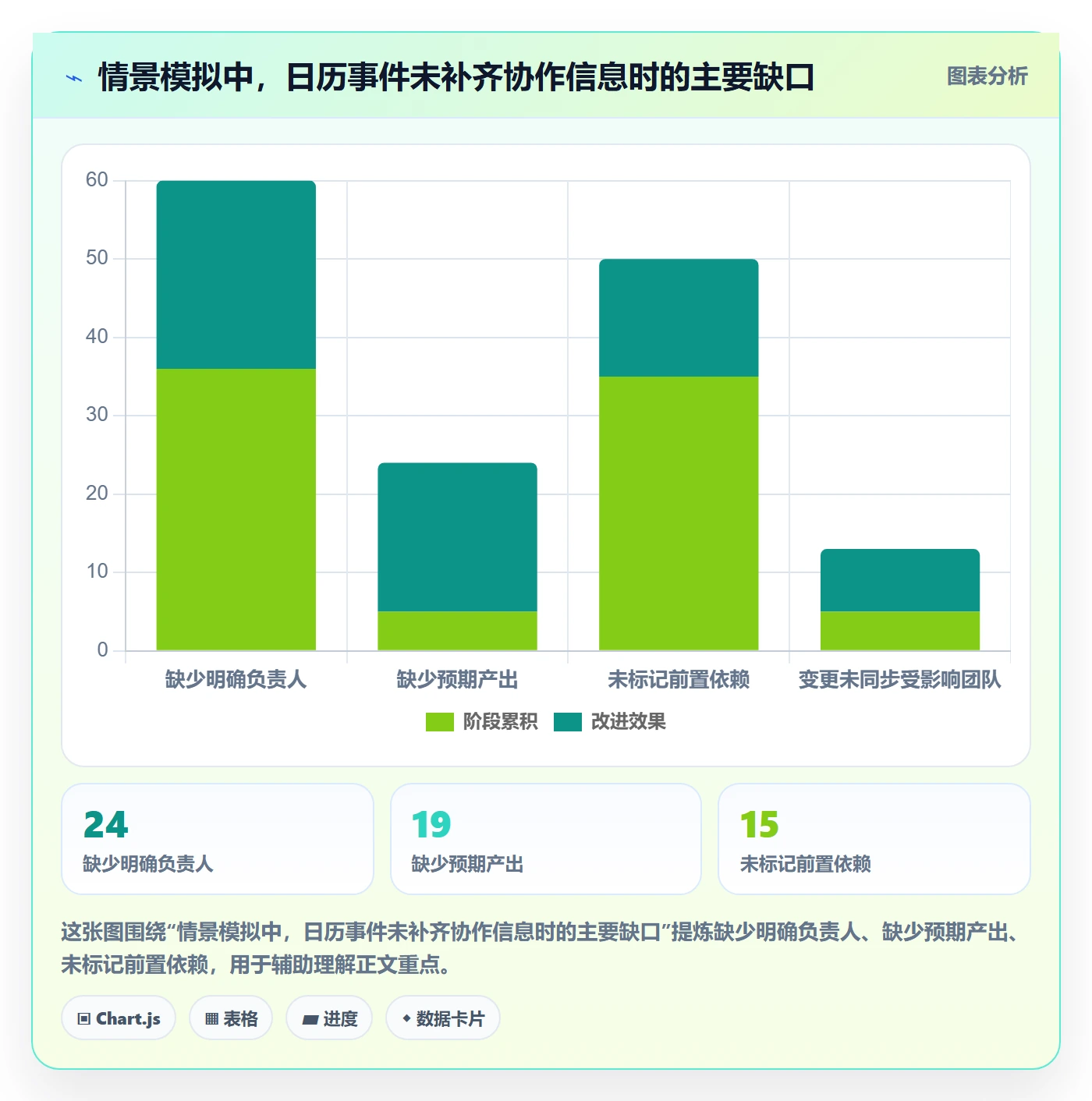 计划安排实操方法:管理层提升日历视图效率的协同管理方法与模板