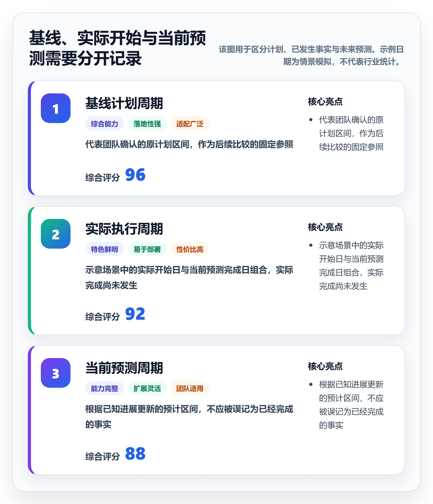 甘特图如何做好基线对比？研发团队协同管理与操作步骤