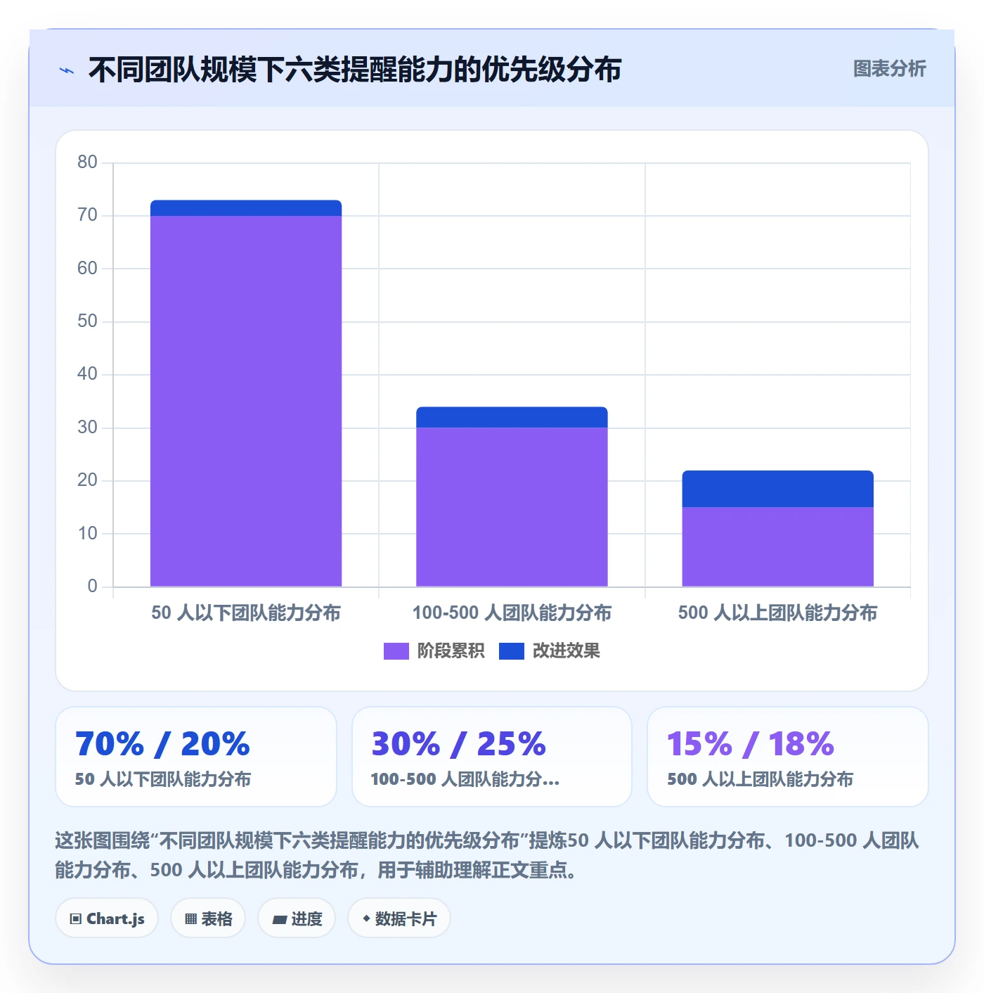 到期提醒最佳实践：产品经理任务提醒流程优化，常见问题