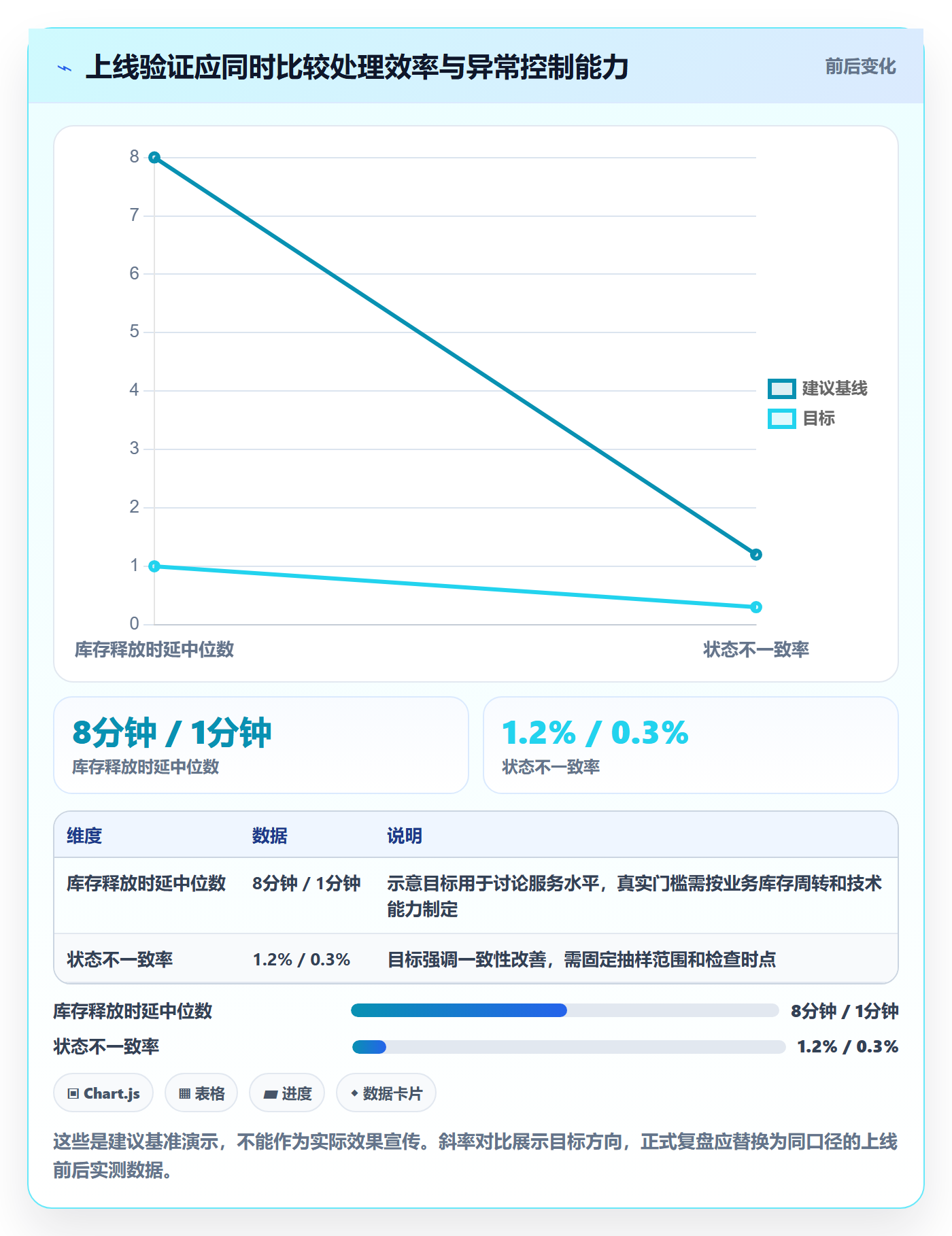 需求拆解最佳实践:项目经理需求管理风险控制,常见问题