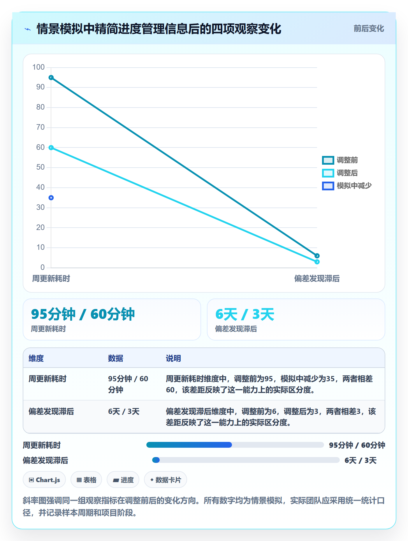 甘特图最佳实践:项目负责人甘特图效率提升,常见问题