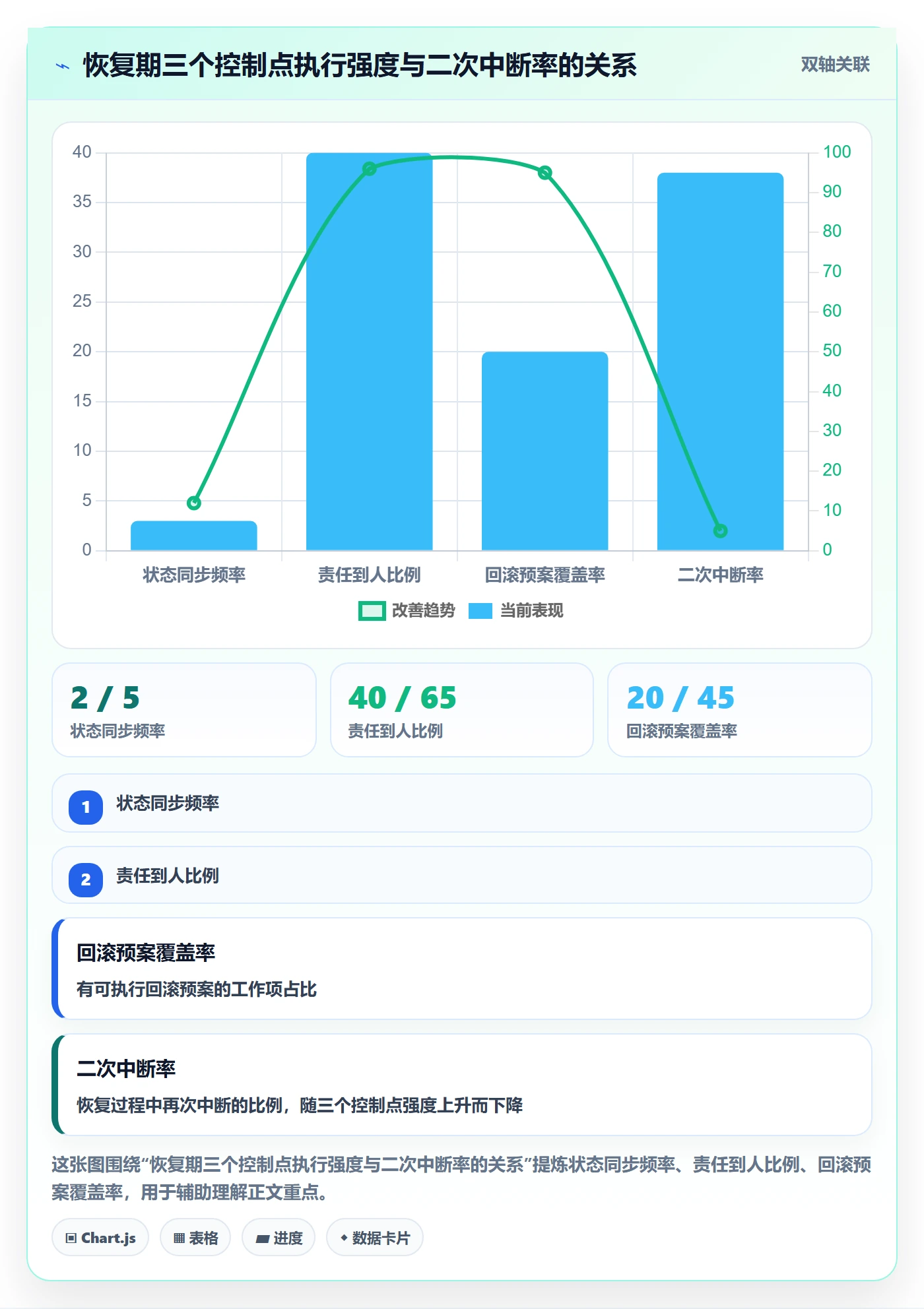 任务执行恢复全流程：项目负责人入门指南与一文讲清