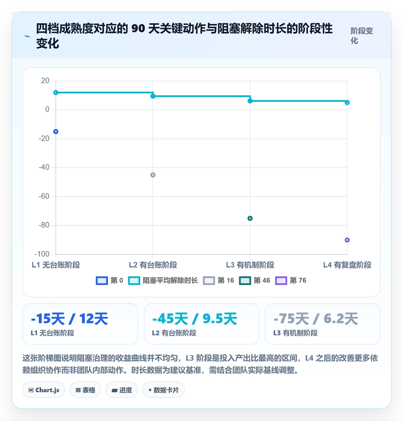 任务执行阻塞教程:实施团队效率提升,避坑指南