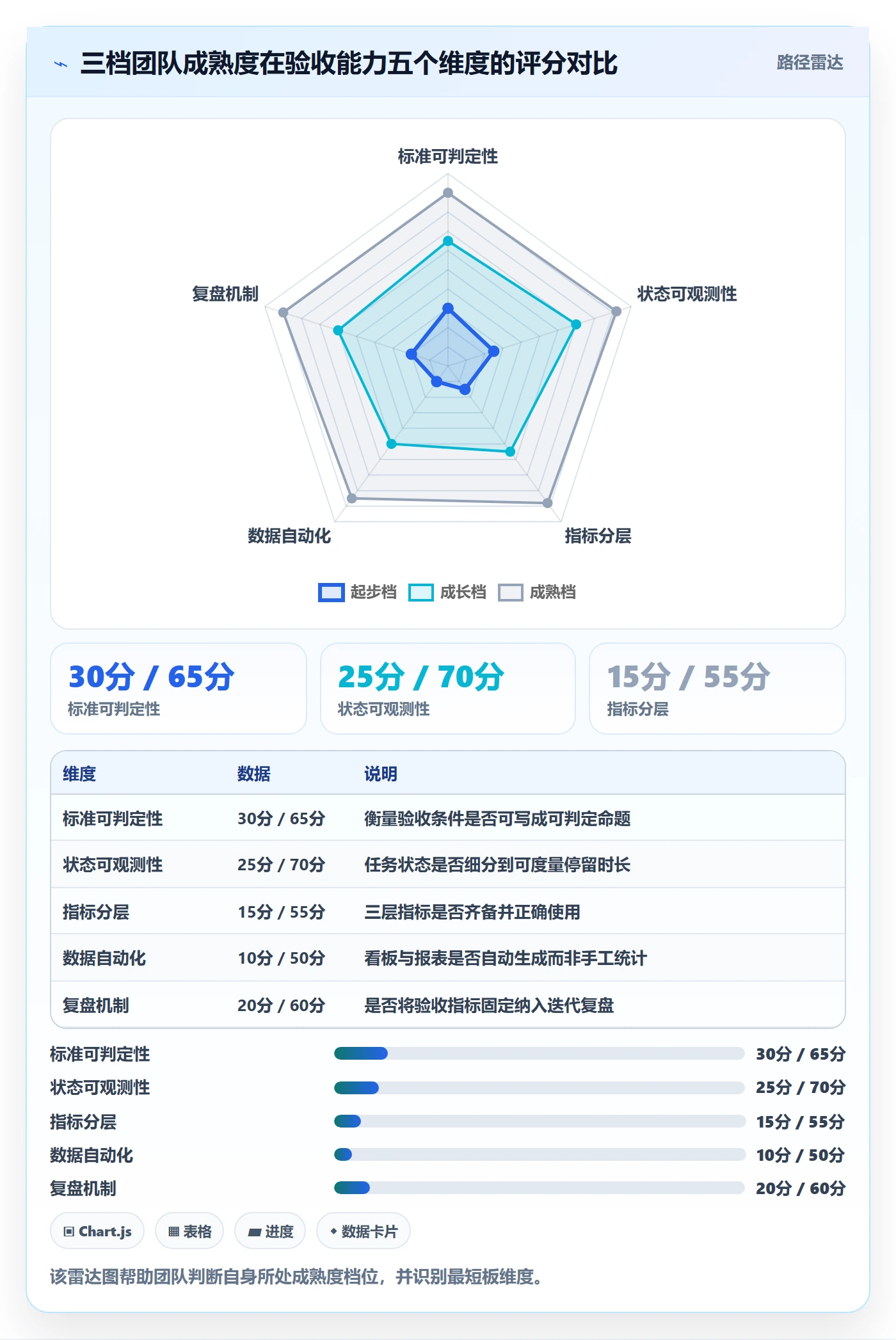 验收标准流程与规范:研发团队任务验收数据分析关键指标