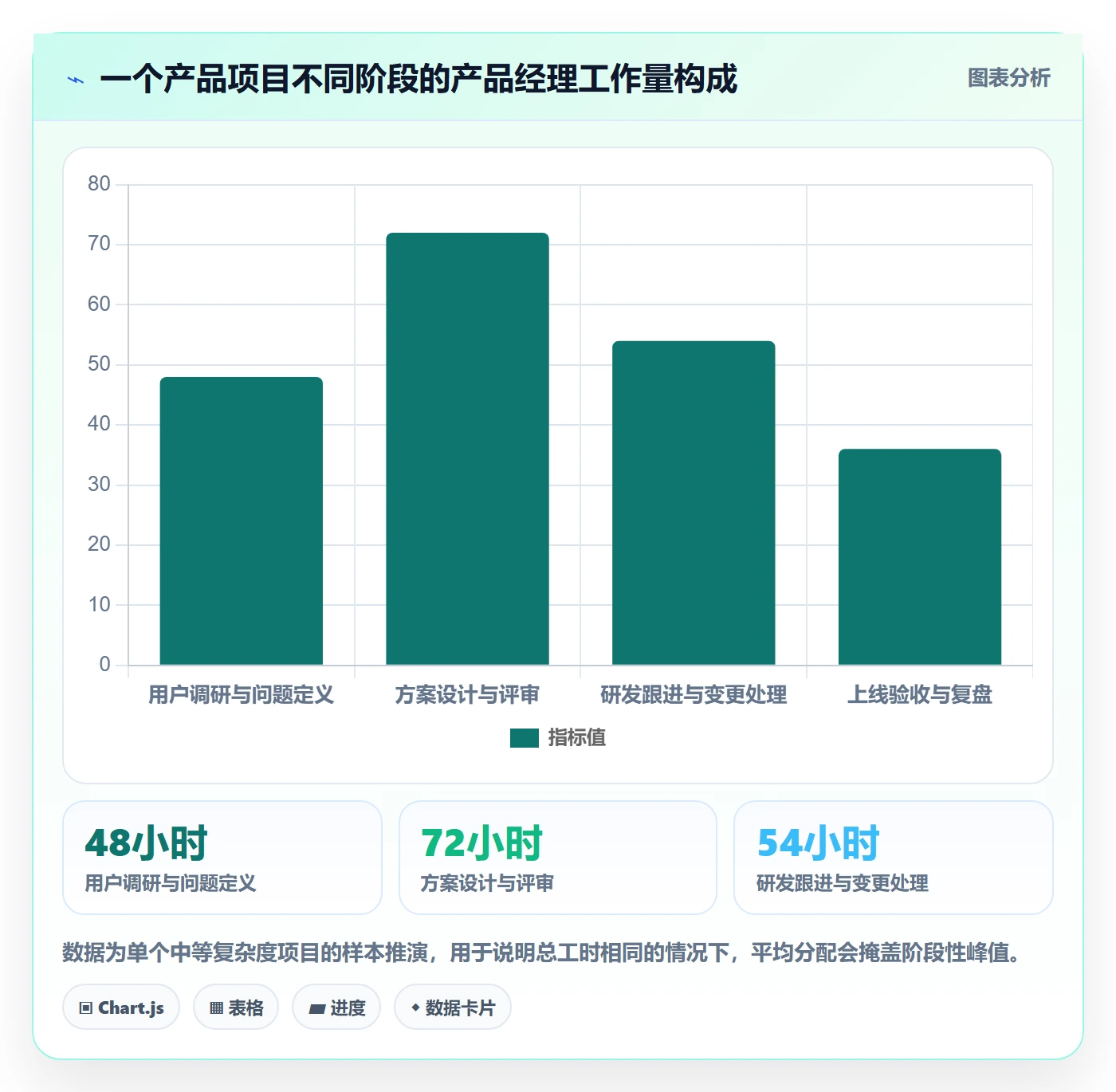 资源负载流程与规范:产品经理人力资源计划制度设计关键指标