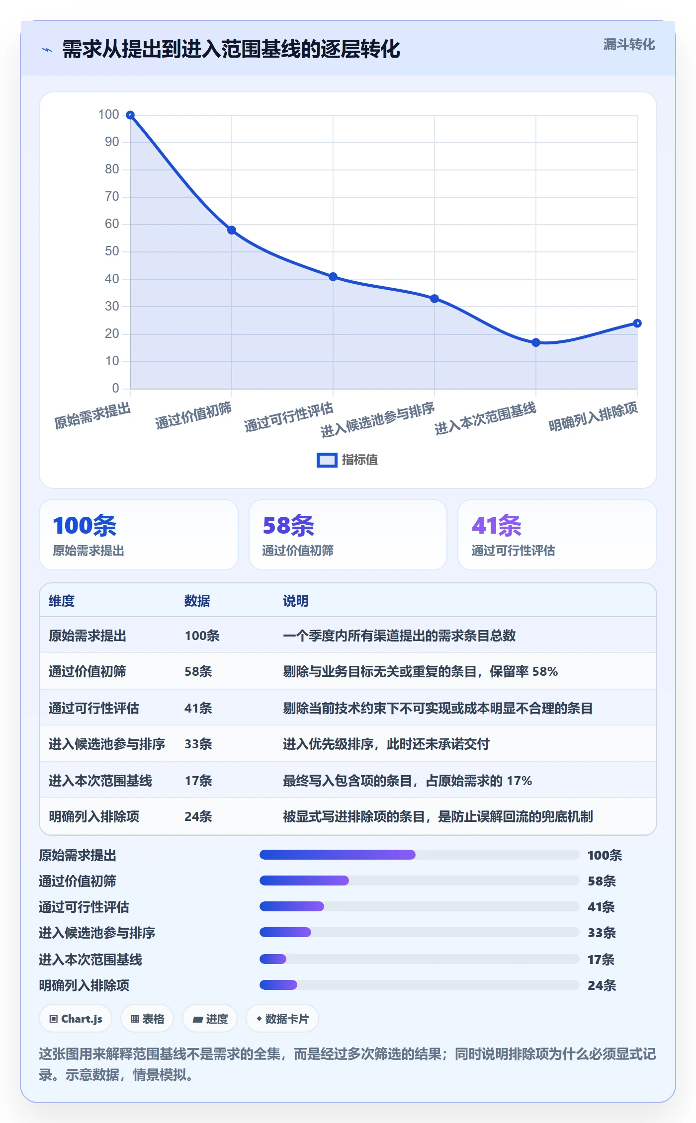 工作范围最佳实践：项目成员项目范围入门指南，常见问题