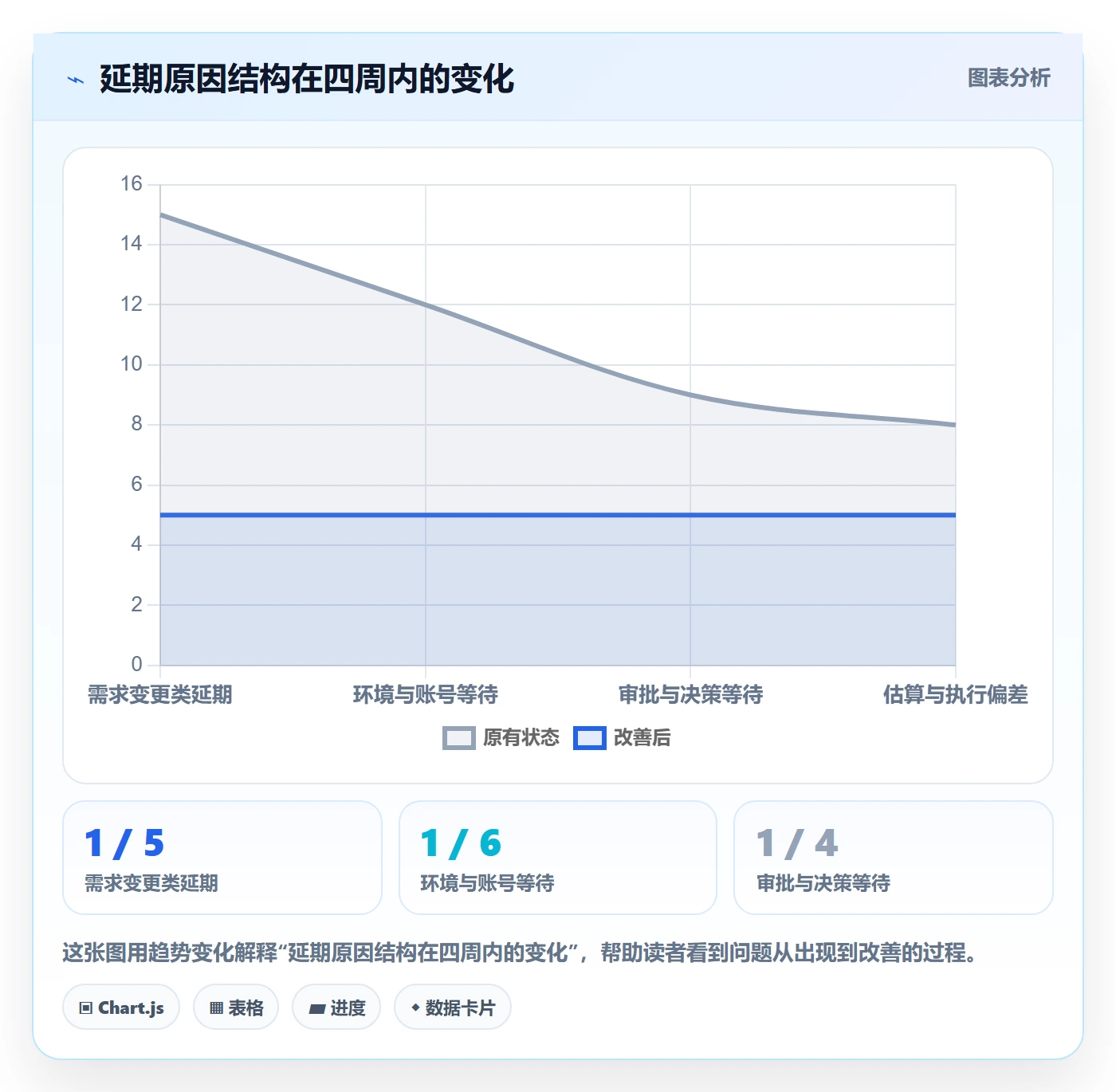 延期原因管理指南：项目经理如何做好延期管理，最佳实践全流程
