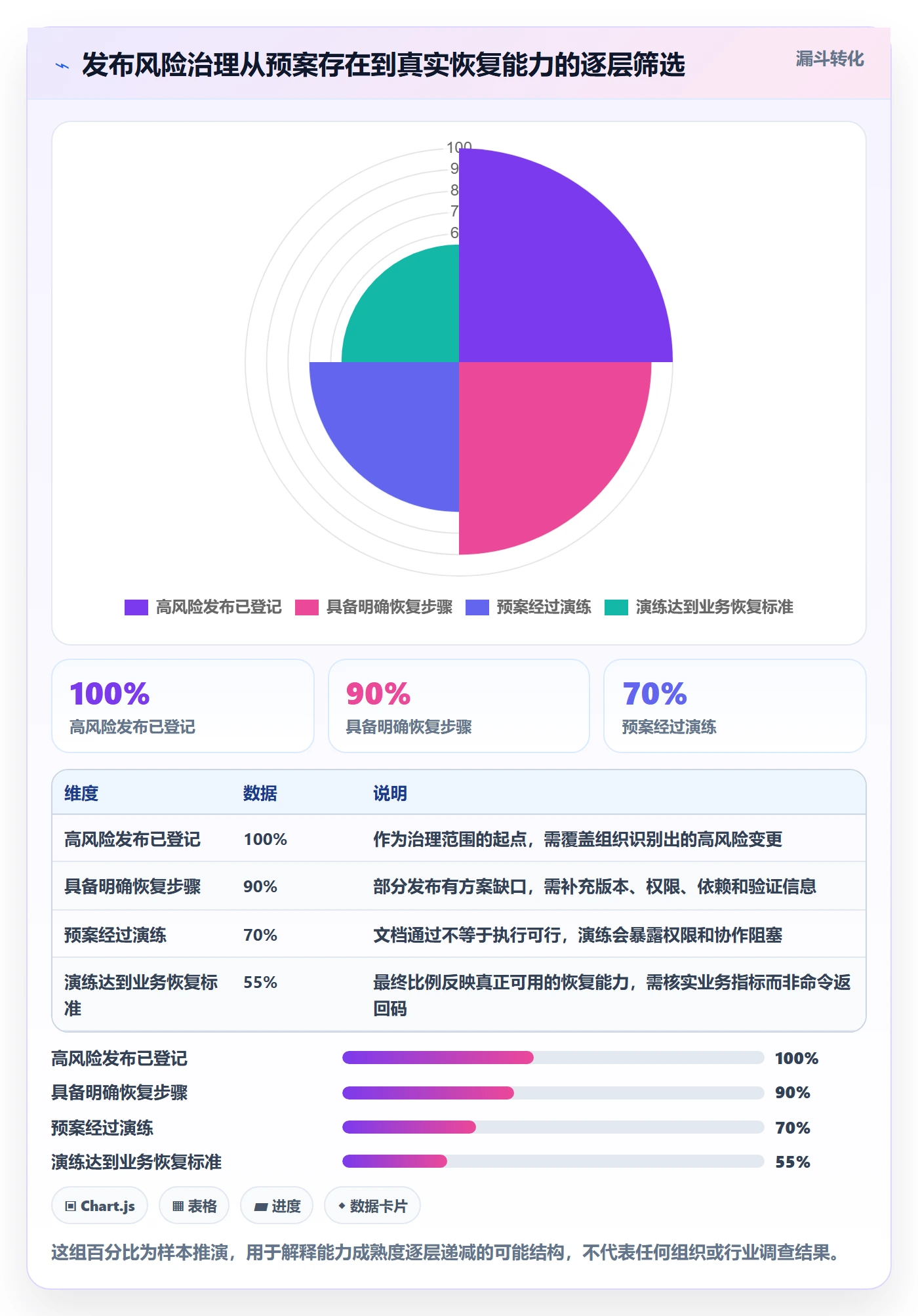 回滚最佳实践:PMO发布管理制度设计,常见问题