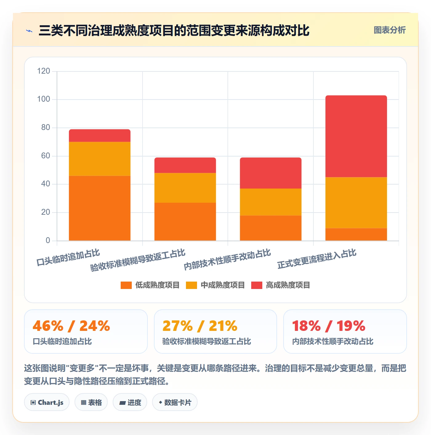 项目范围如何做好工作范围?管理层实操方法与操作步骤