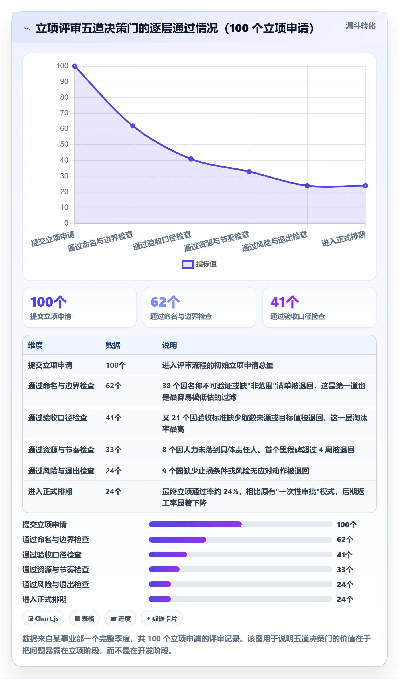 项目名称落地方案:研发团队开展项目立项的实操方法案例解析