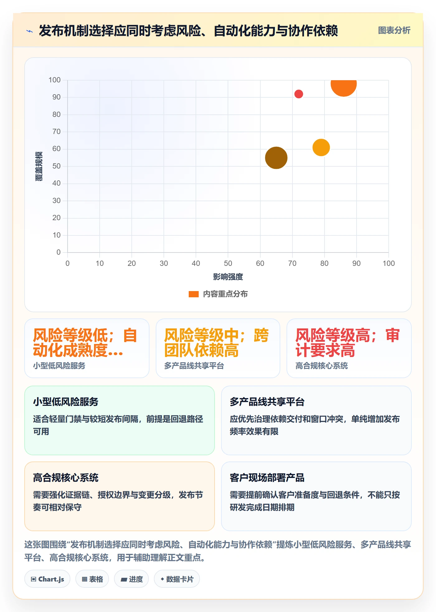 版本发布时间实操方法:研发团队提升版本管理效率的制度设计方法与模板