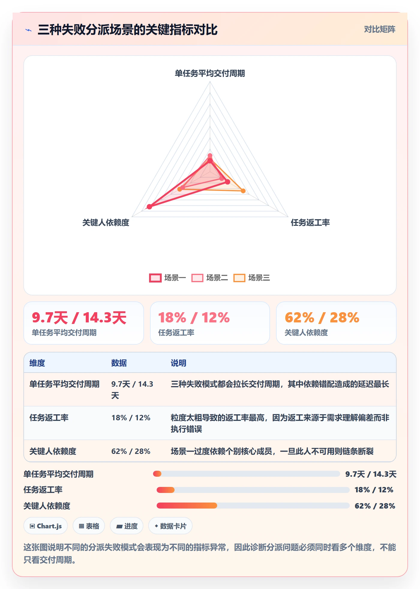 任务分派如何做好指派？项目成员数据分析与操作步骤