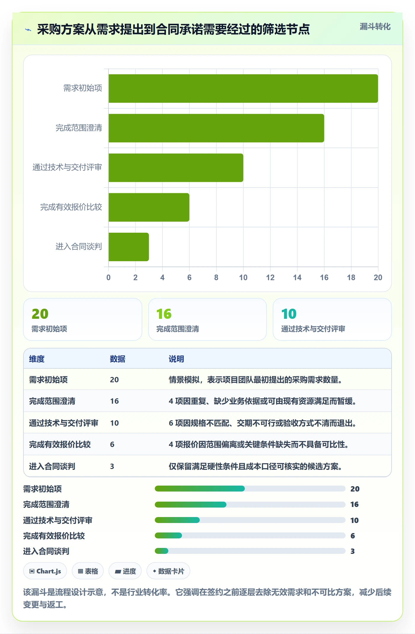采购成本实操方法：项目负责人提升成本管理效率的落地方案方法与模板