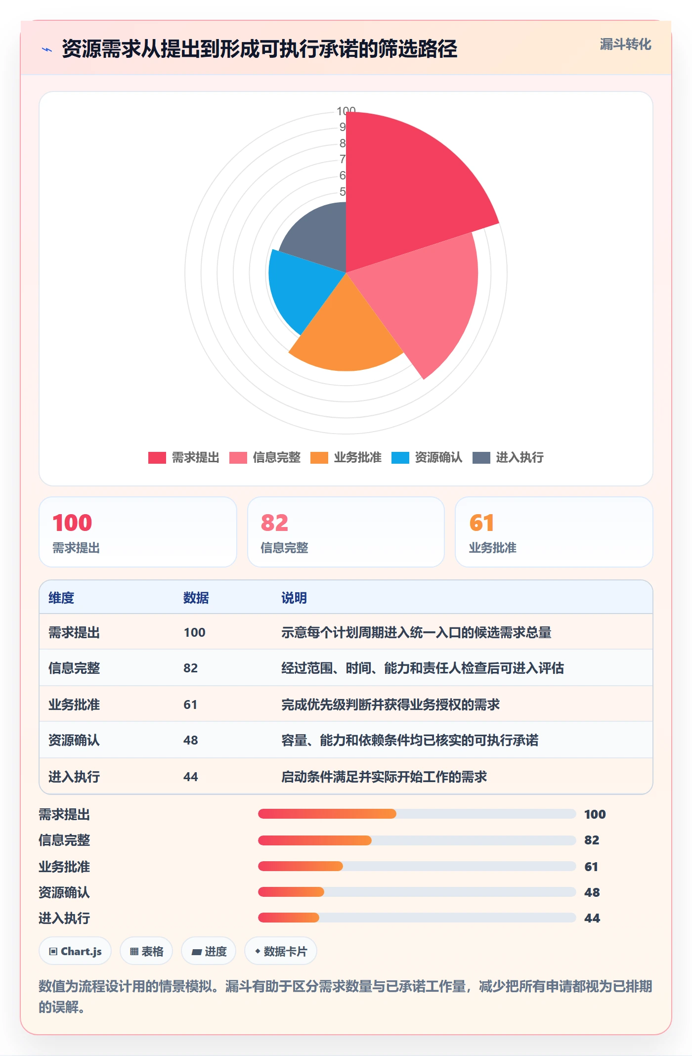 资源管理资源池全流程:企业管理者协同管理与一文讲清