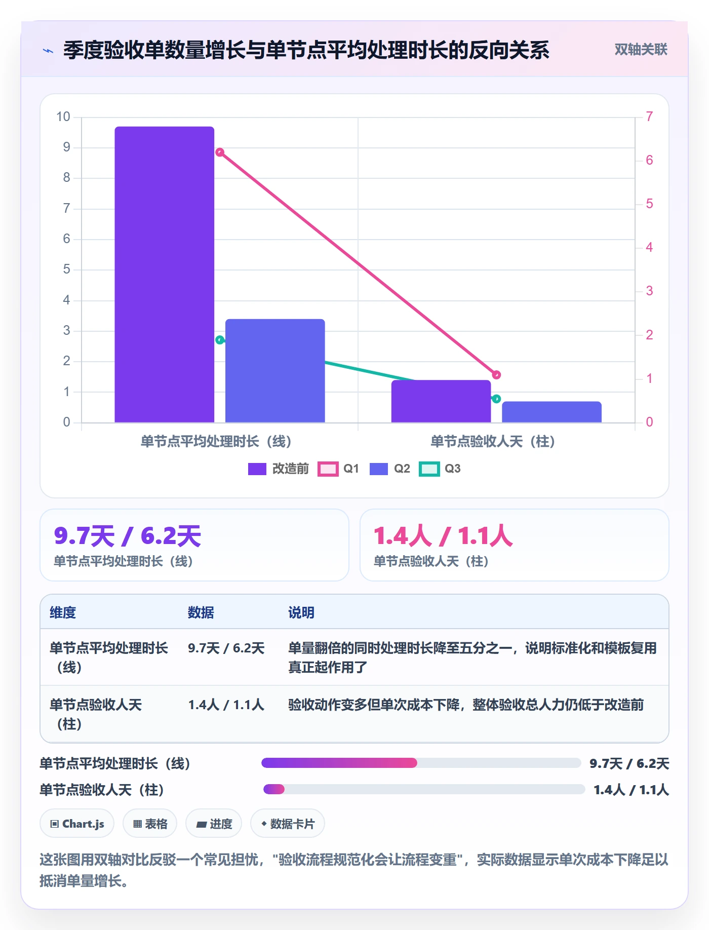 节点验收流程与规范:跨部门团队里程碑效率提升关键指标