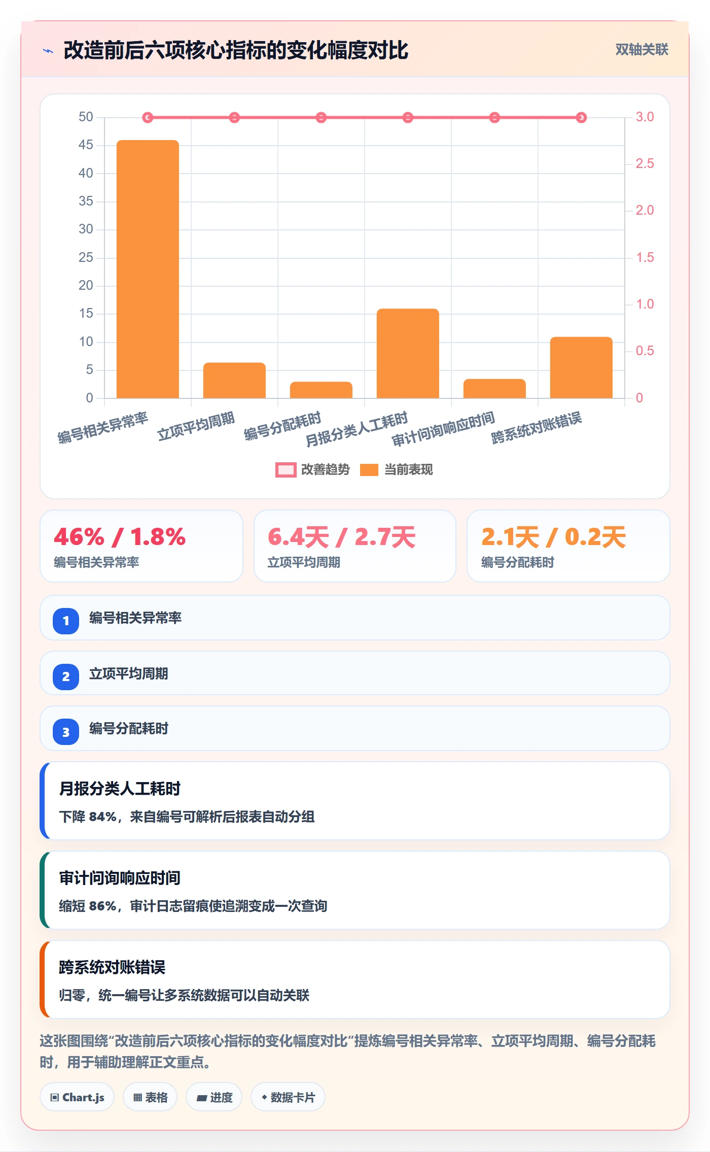 项目编号实操方法:产品经理提升项目立项效率的实操方法方法与模板