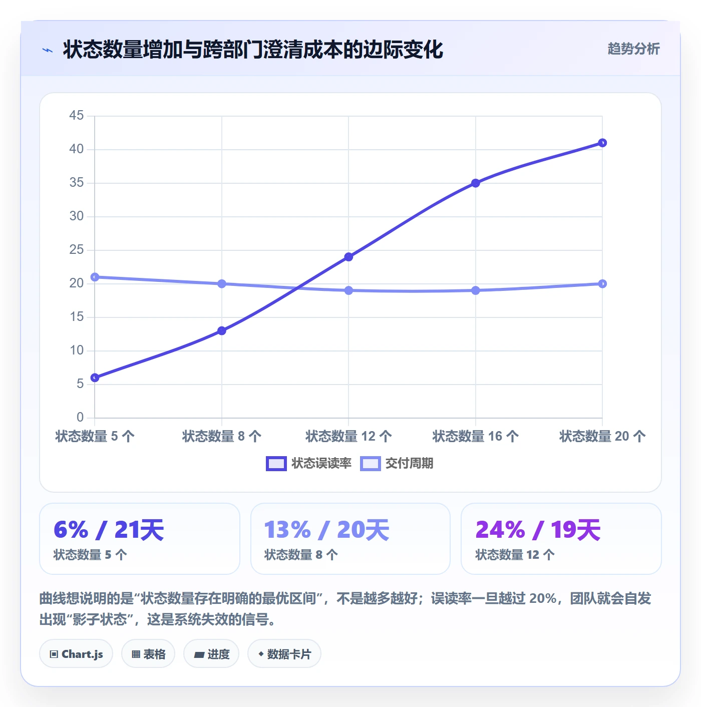 状态怎么做?跨部门团队制度设计:任务属性从0到1