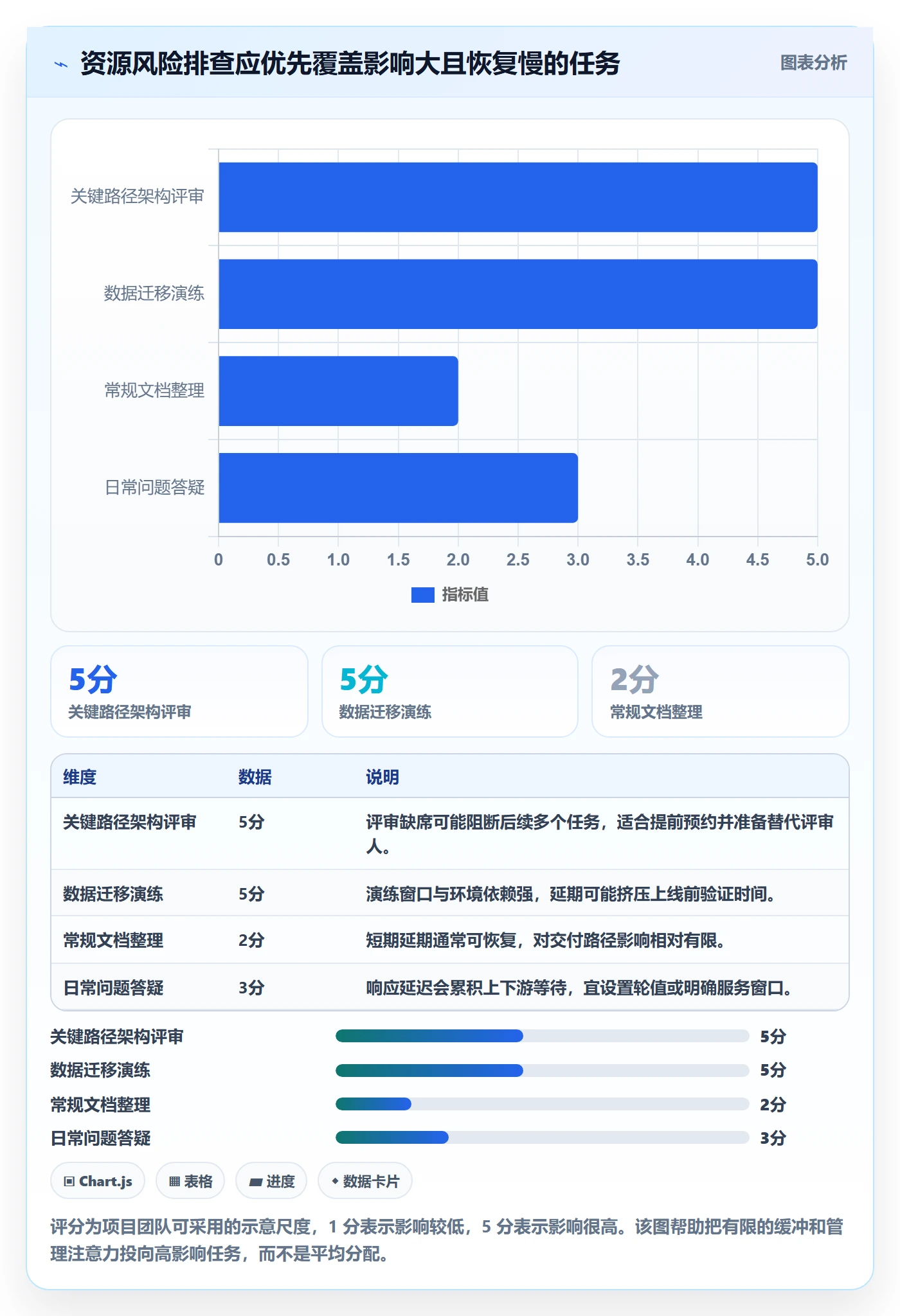 资源管理技能教程:项目经理风险控制,避坑指南
