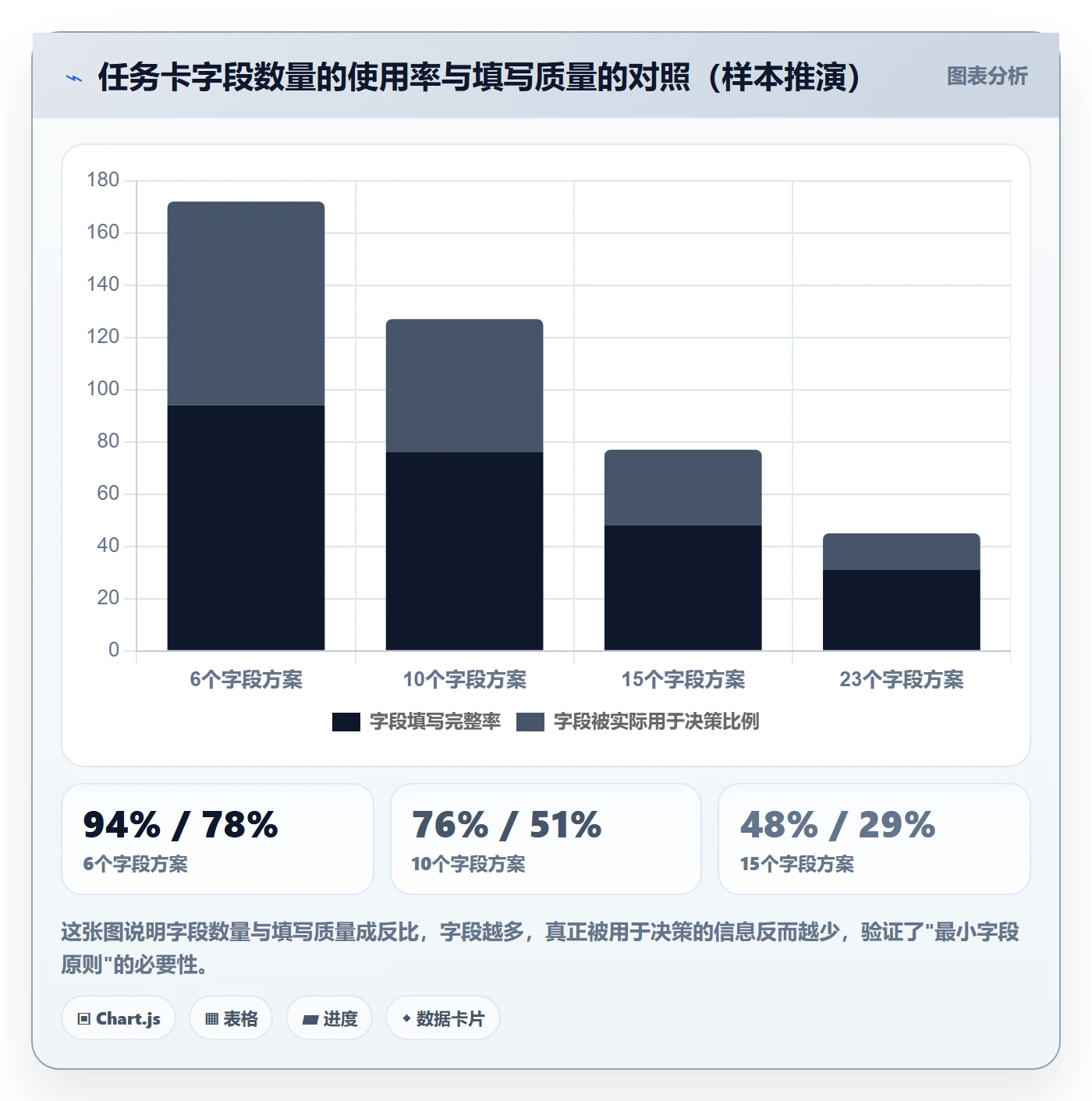 完成实操方法:研发团队提升任务执行效率的协同管理方法与模板