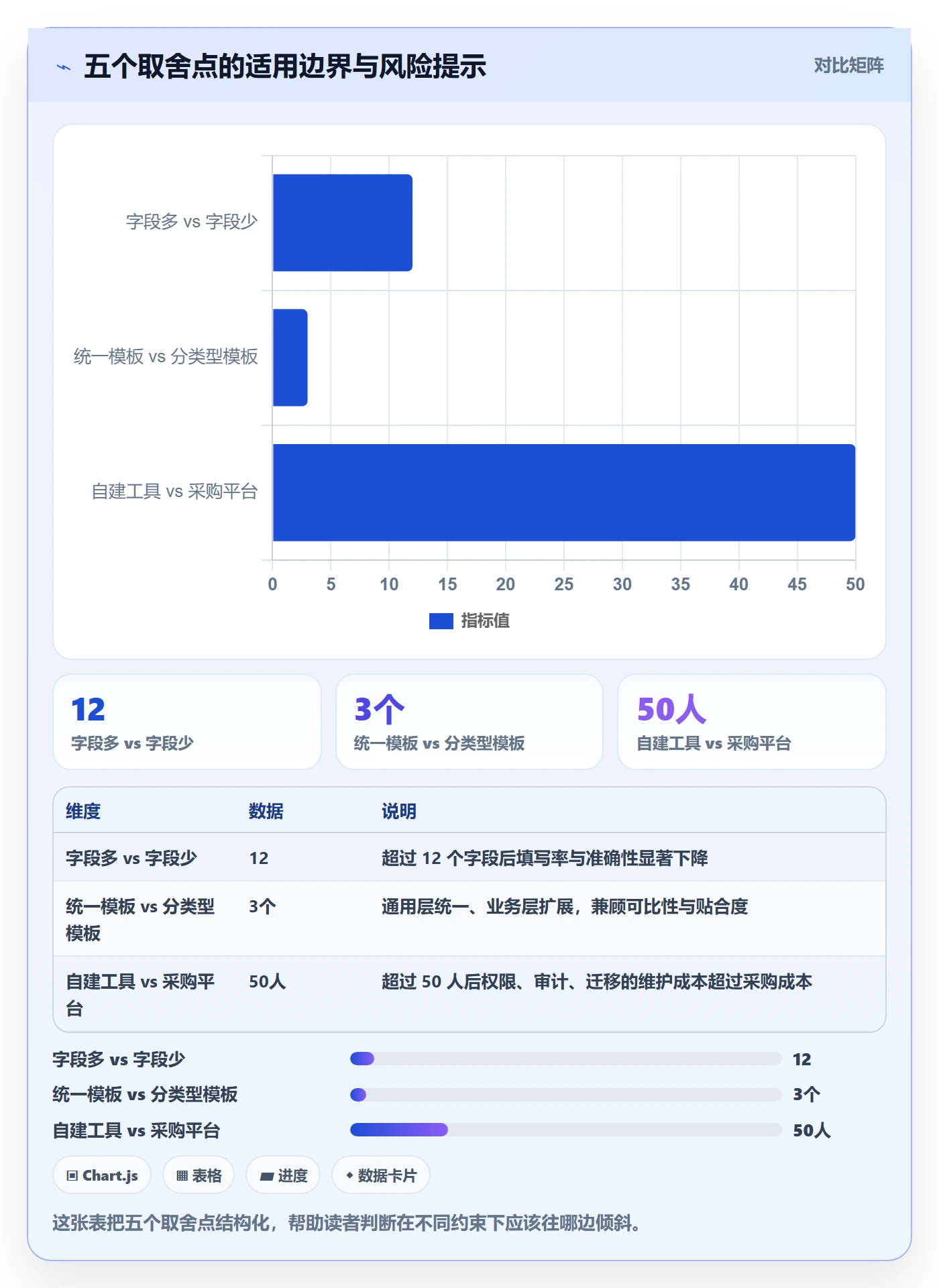 验收记录管理指南:跨部门团队如何做好任务验收,制度设计全流程