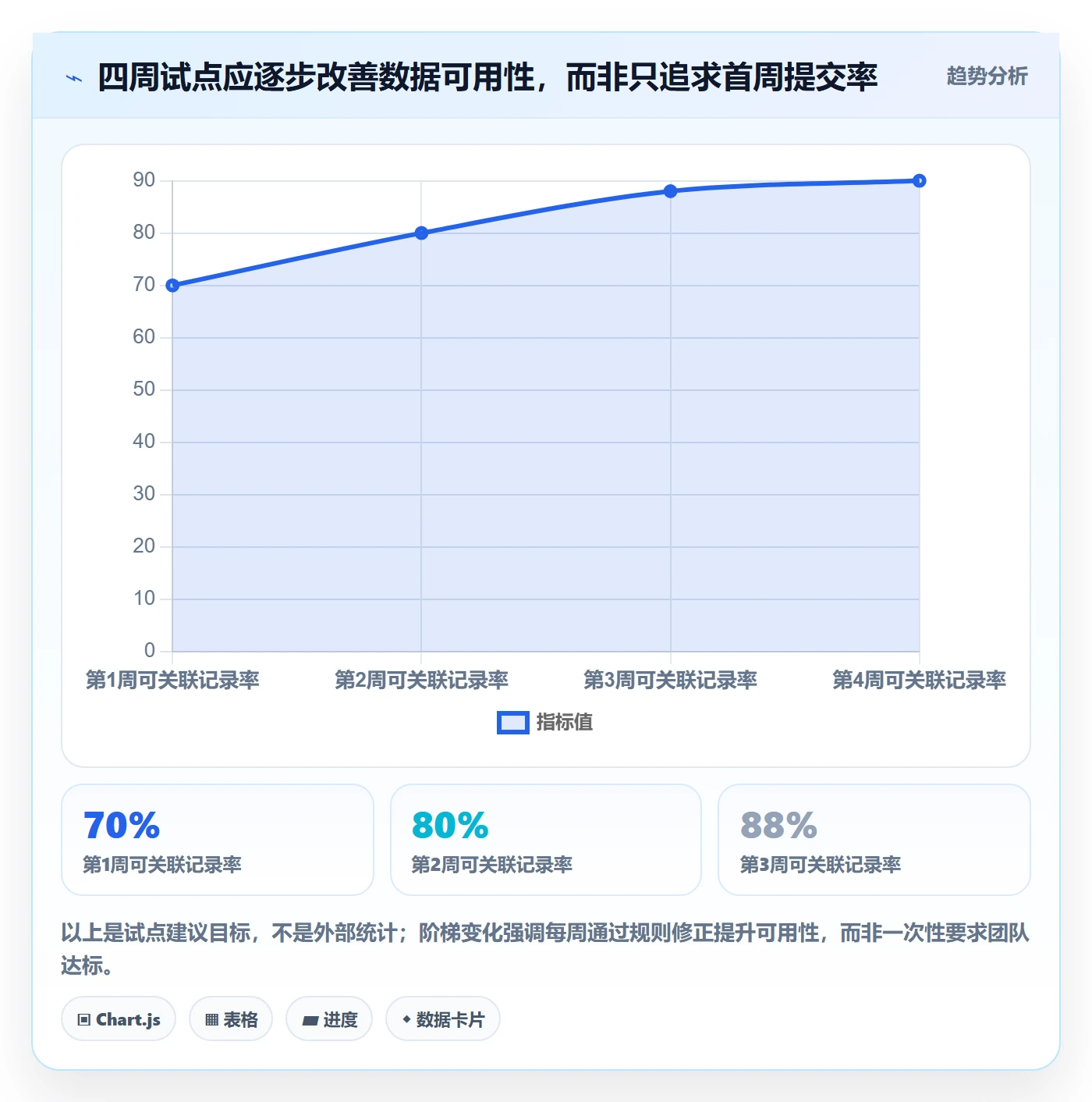 填报工时怎么做？跨部门团队最佳实践：工时管理从0到1