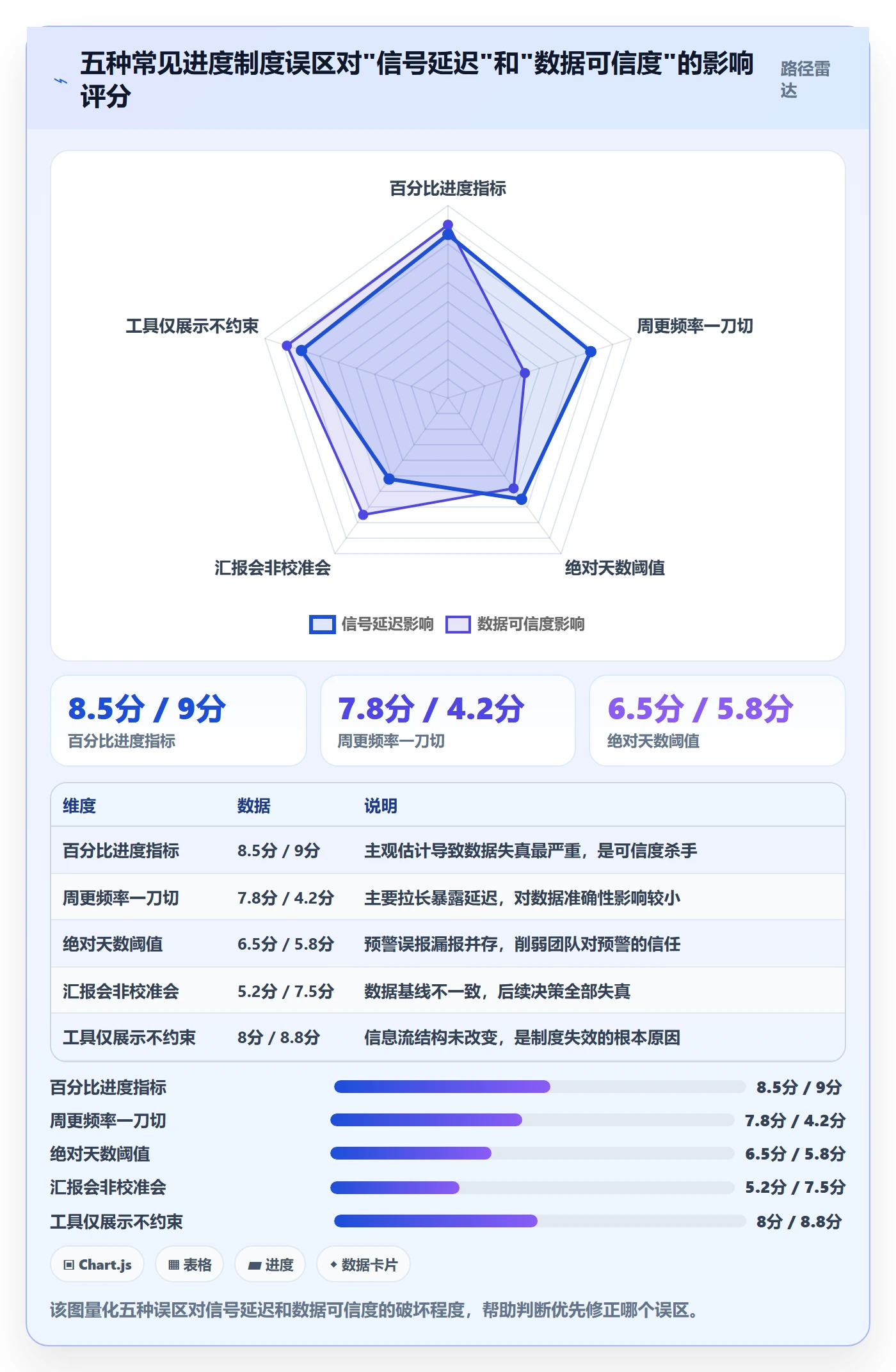 计划进度最佳实践:项目经理进度管理制度设计,常见问题