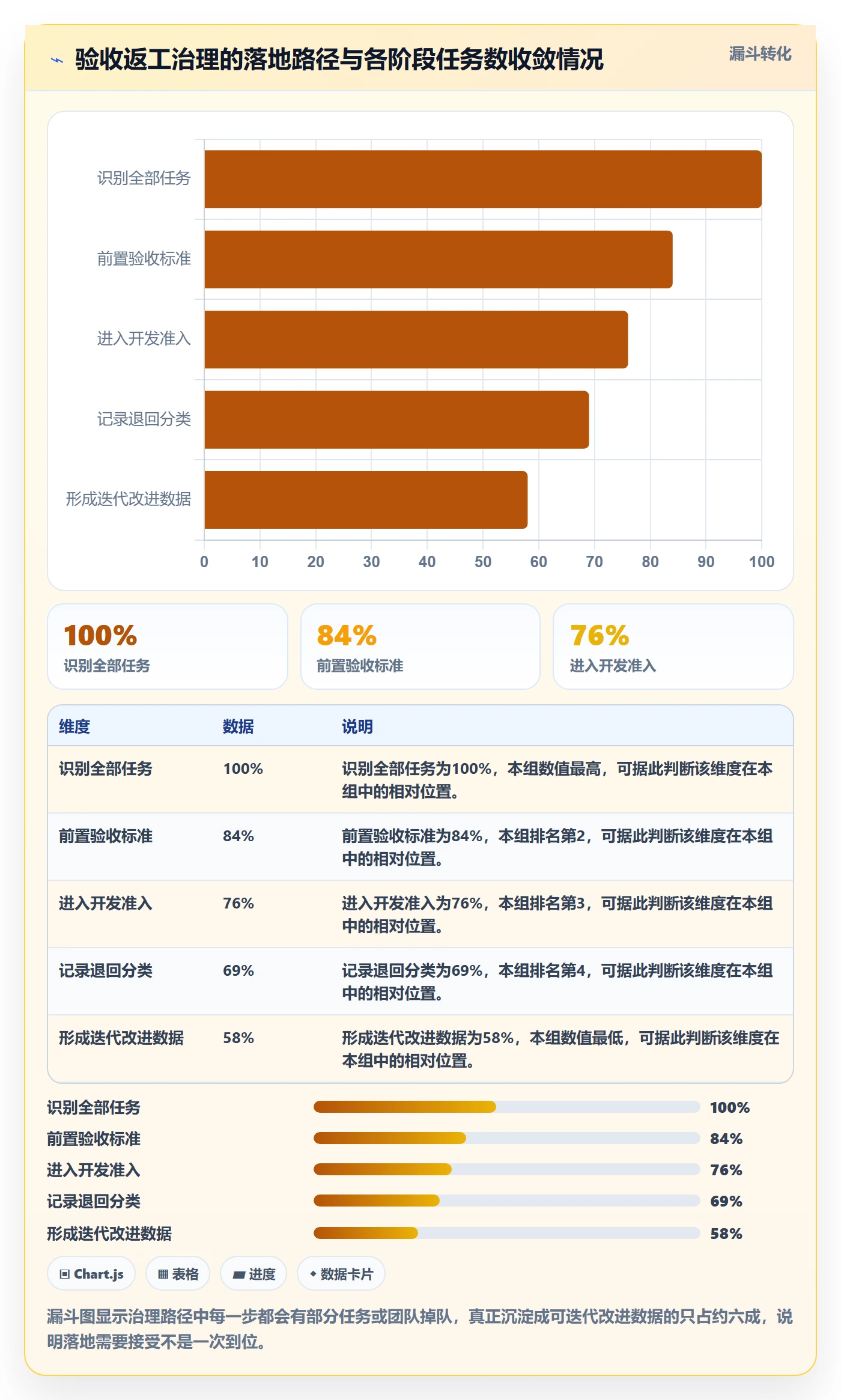 任务验收返工教程:研发团队效率提升,避坑指南