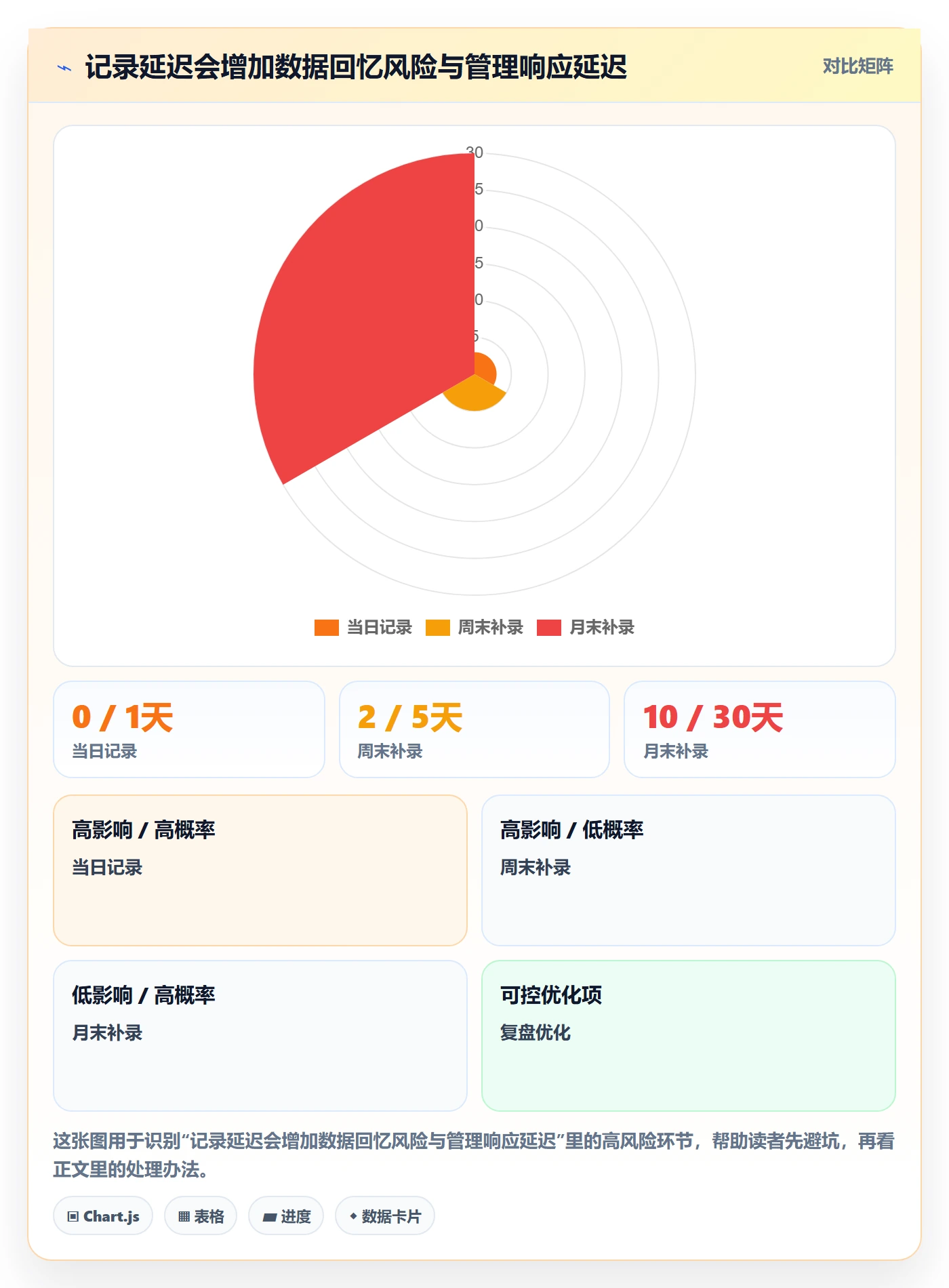 工时表如何做好项目工时?企业管理者实操方法与操作步骤
