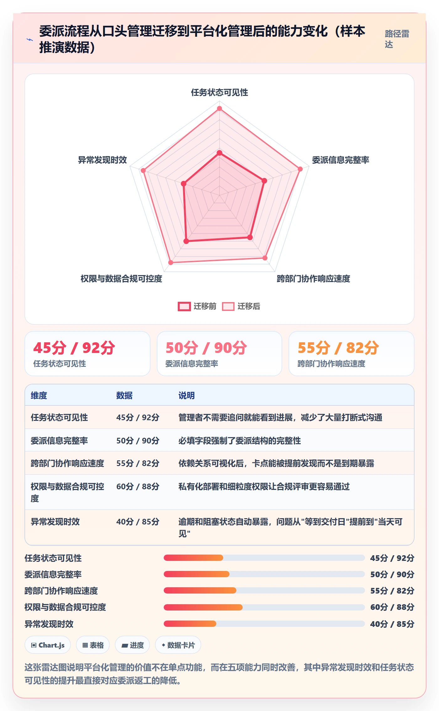 委派实操方法：企业管理者提升任务分派效率的效率提升方法与模板