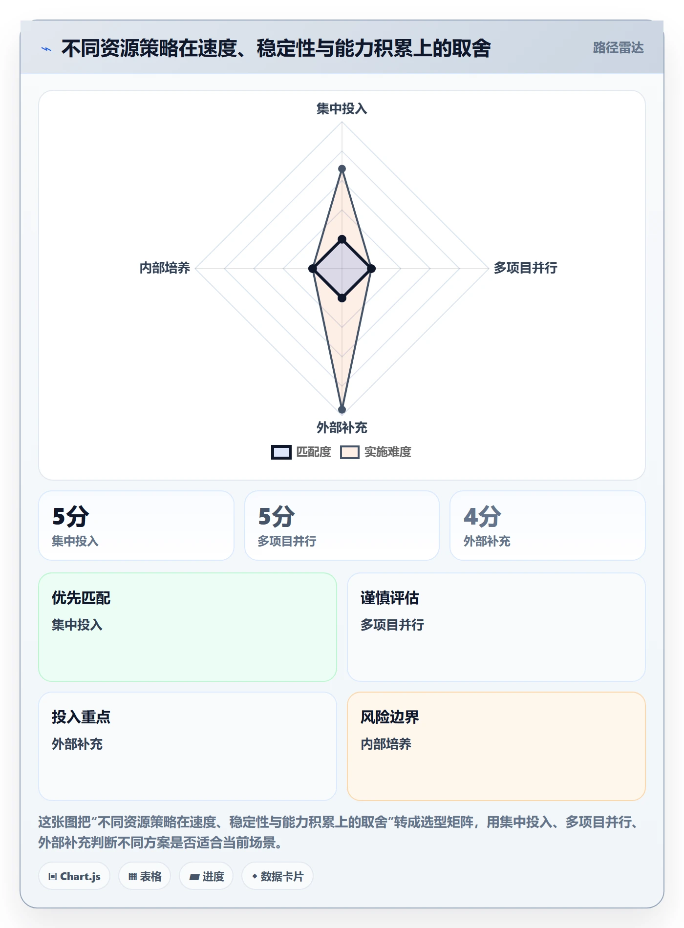 资源最佳实践:管理层资源管理入门指南,常见问题