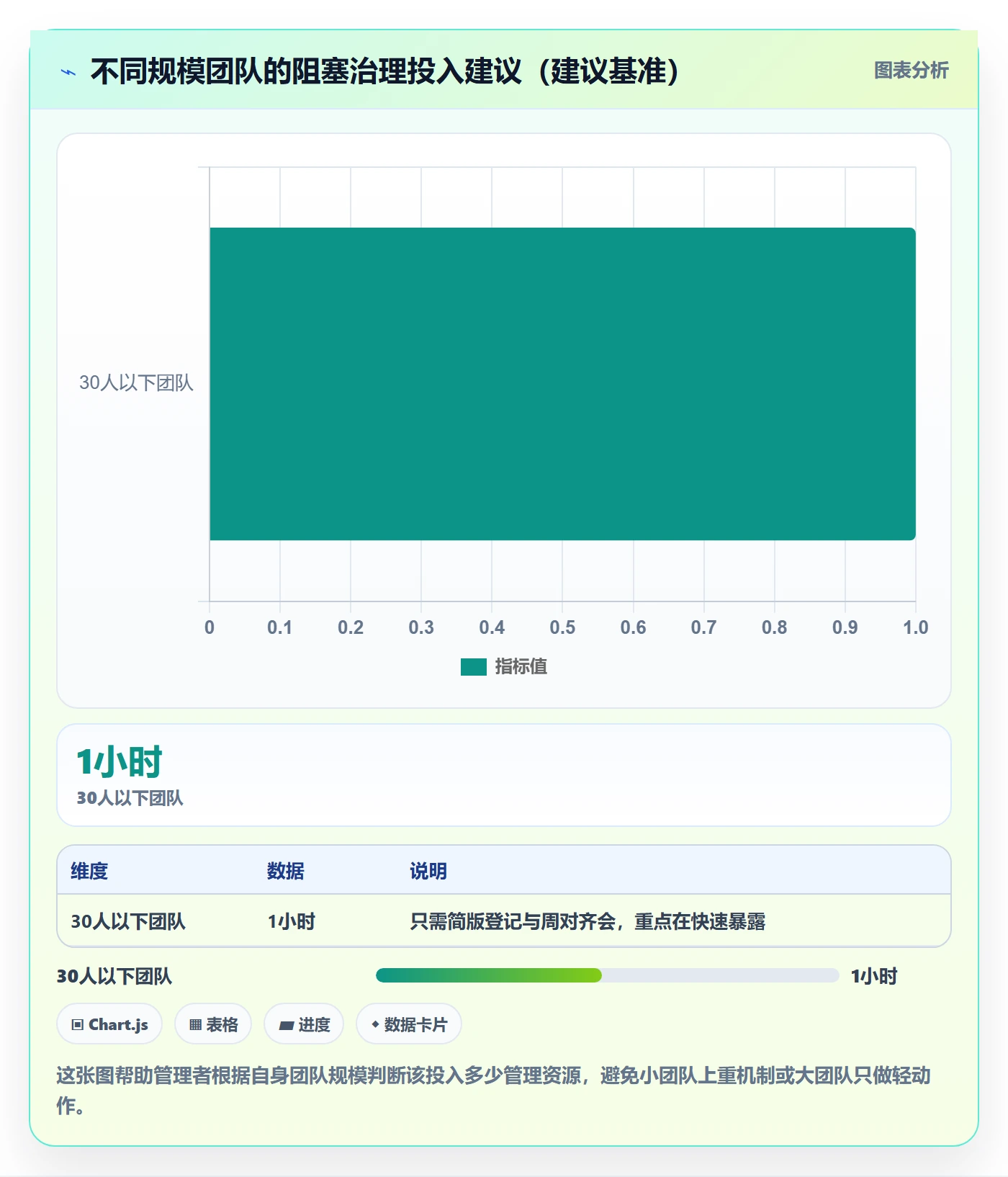 任务执行阻塞教程：企业管理者实操方法，避坑指南