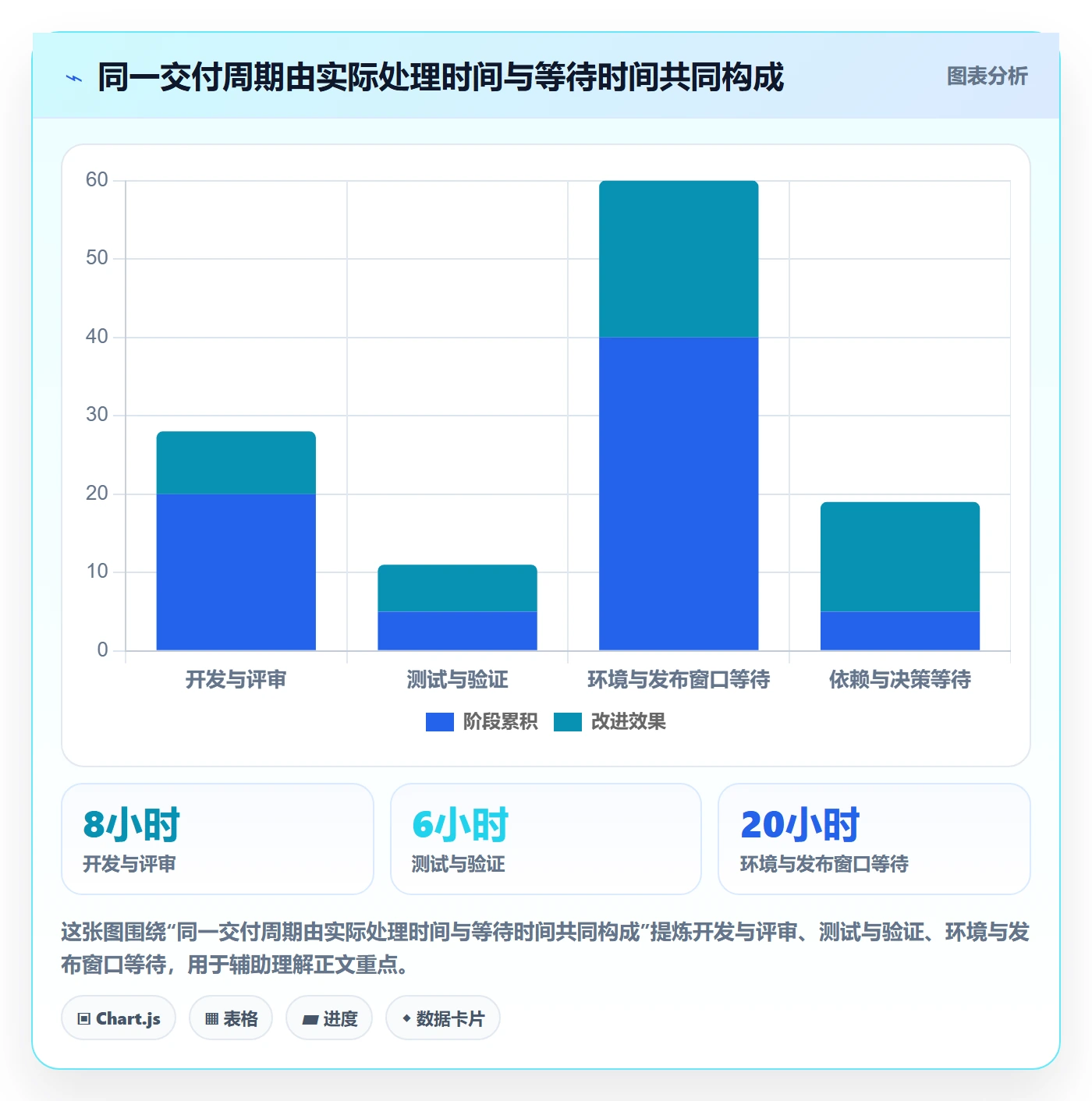 发布管理发布教程:研发团队数据分析,避坑指南