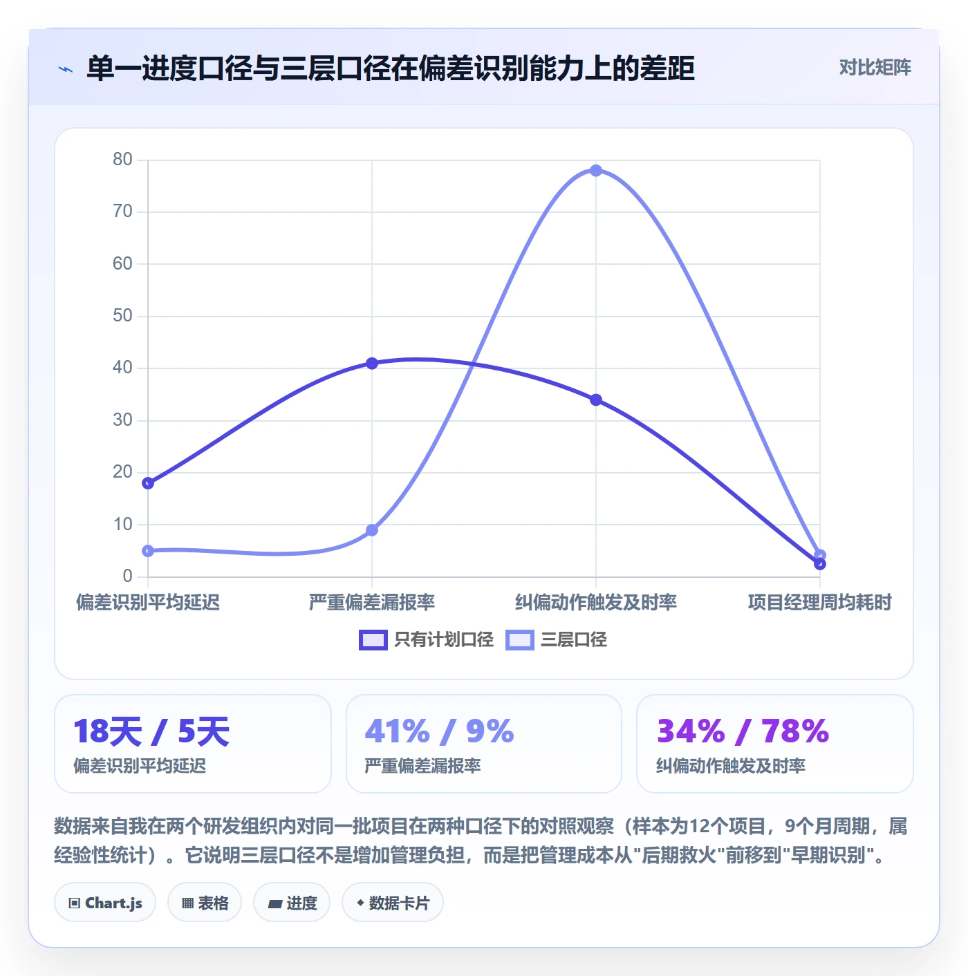 进度偏差管理指南:项目负责人如何做好进度管理,实操方法全流程
