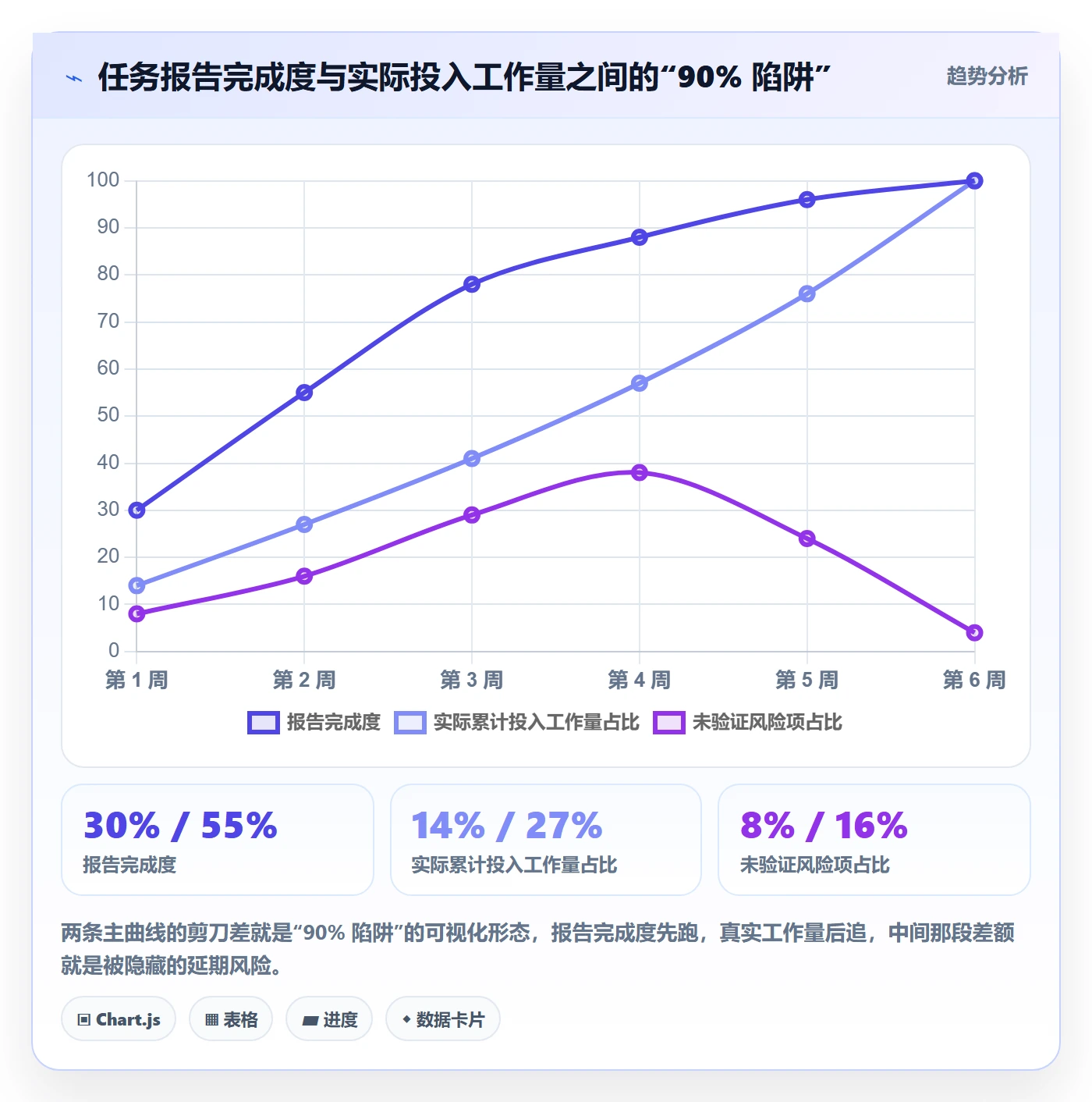 进度管理项目进度教程：项目经理入门指南，避坑指南