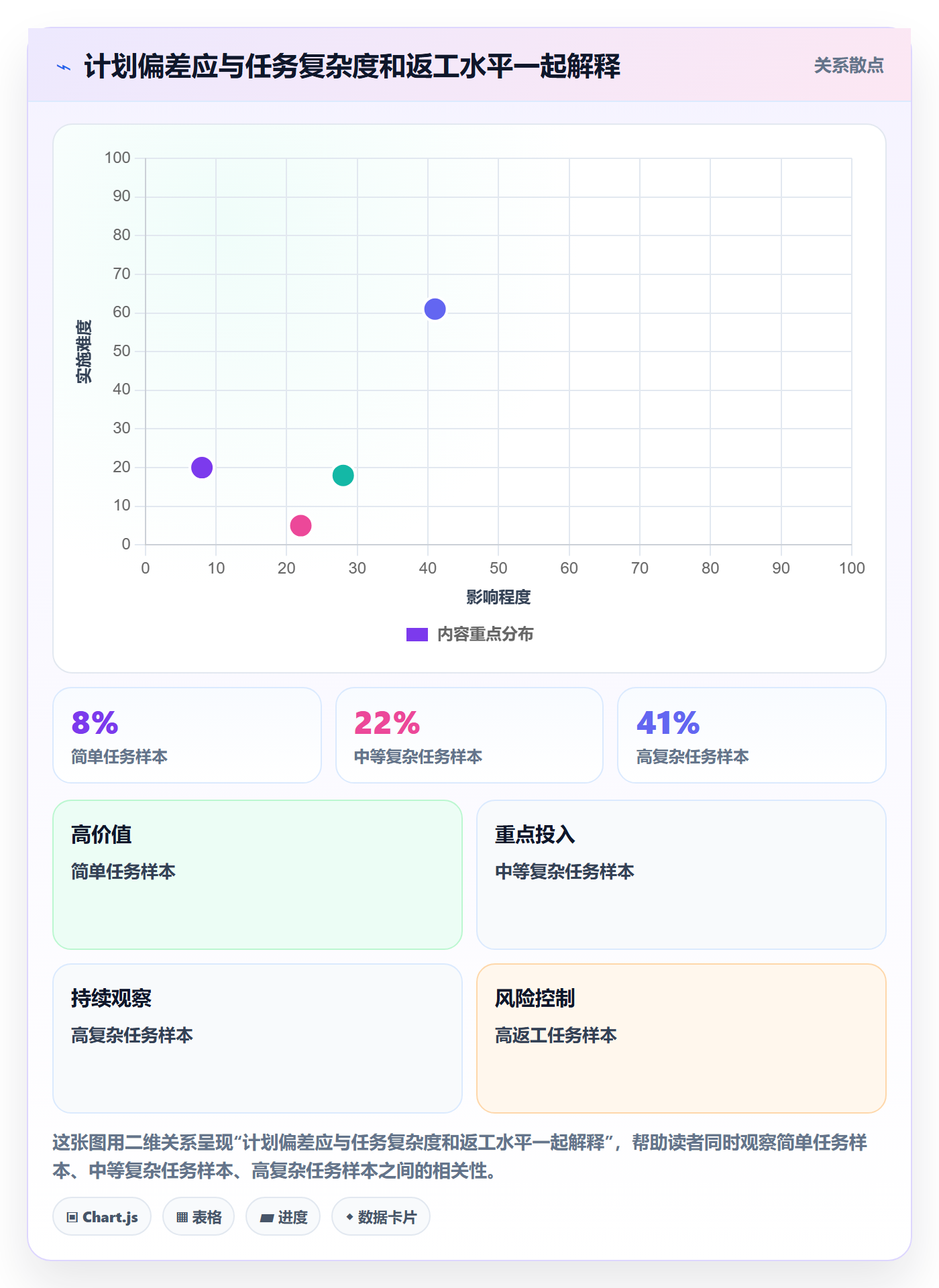 实际工时管理指南:产品经理如何做好工时管理,效率提升全流程