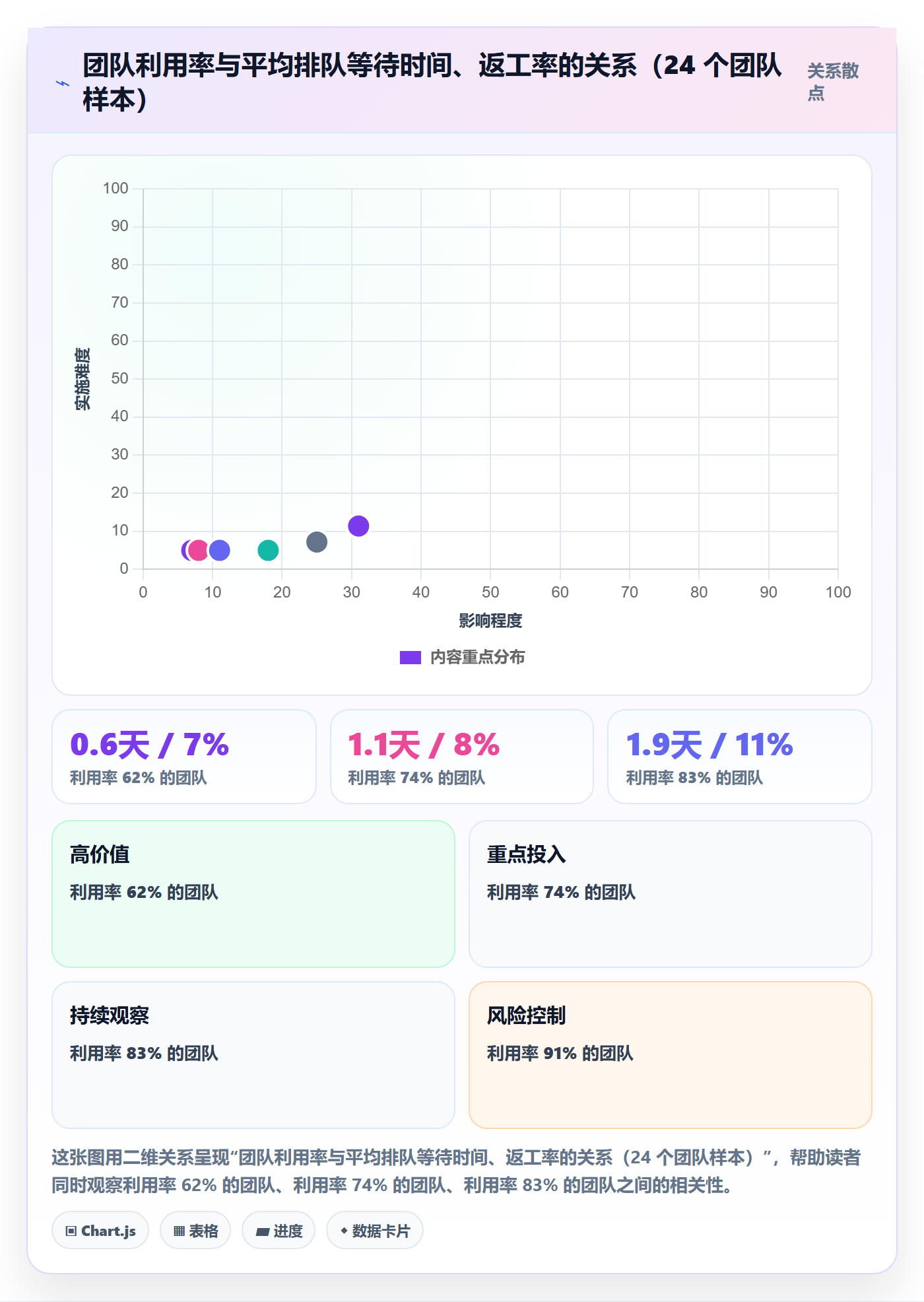 人力资源计划资源负载教程：企业管理者最佳实践，避坑指南