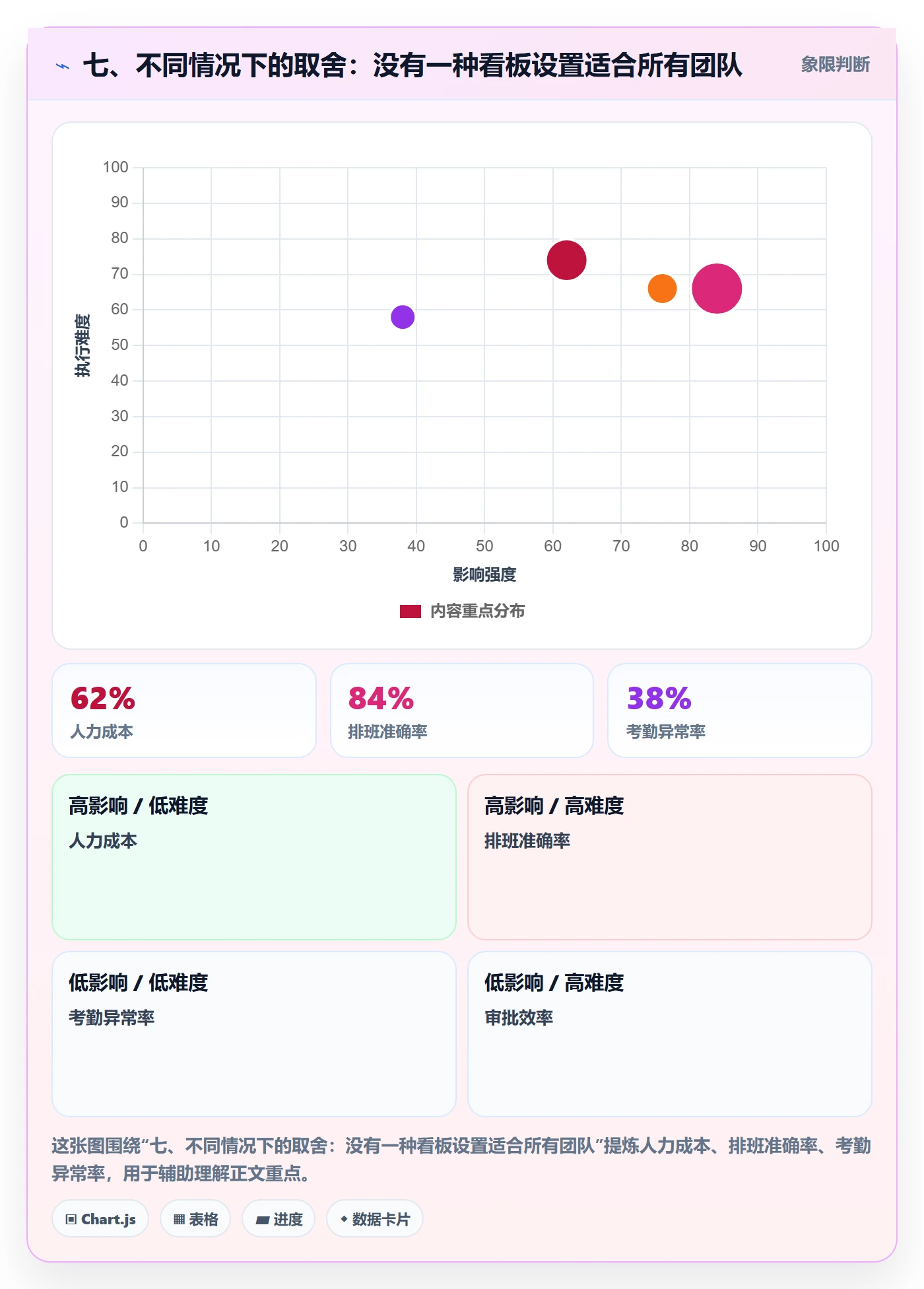 七、不同情况下的取舍:没有一种看板设置适合所有团队