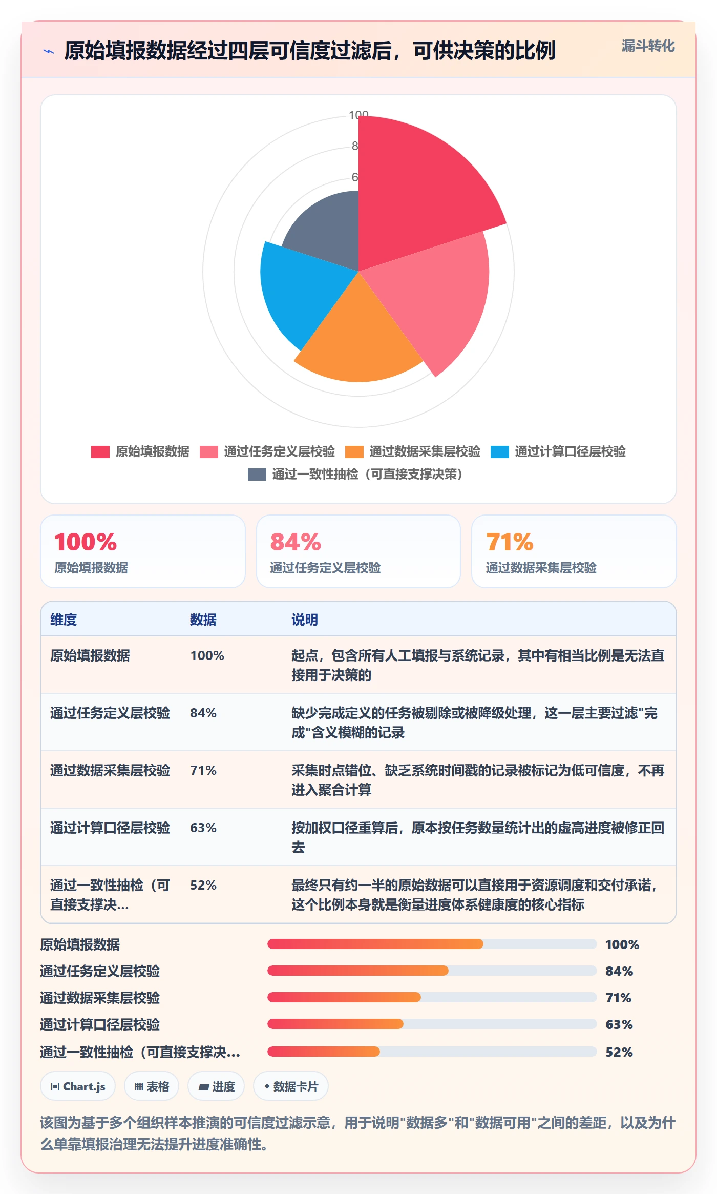 进度管理如何做好实际进度？项目经理协同管理与操作步骤