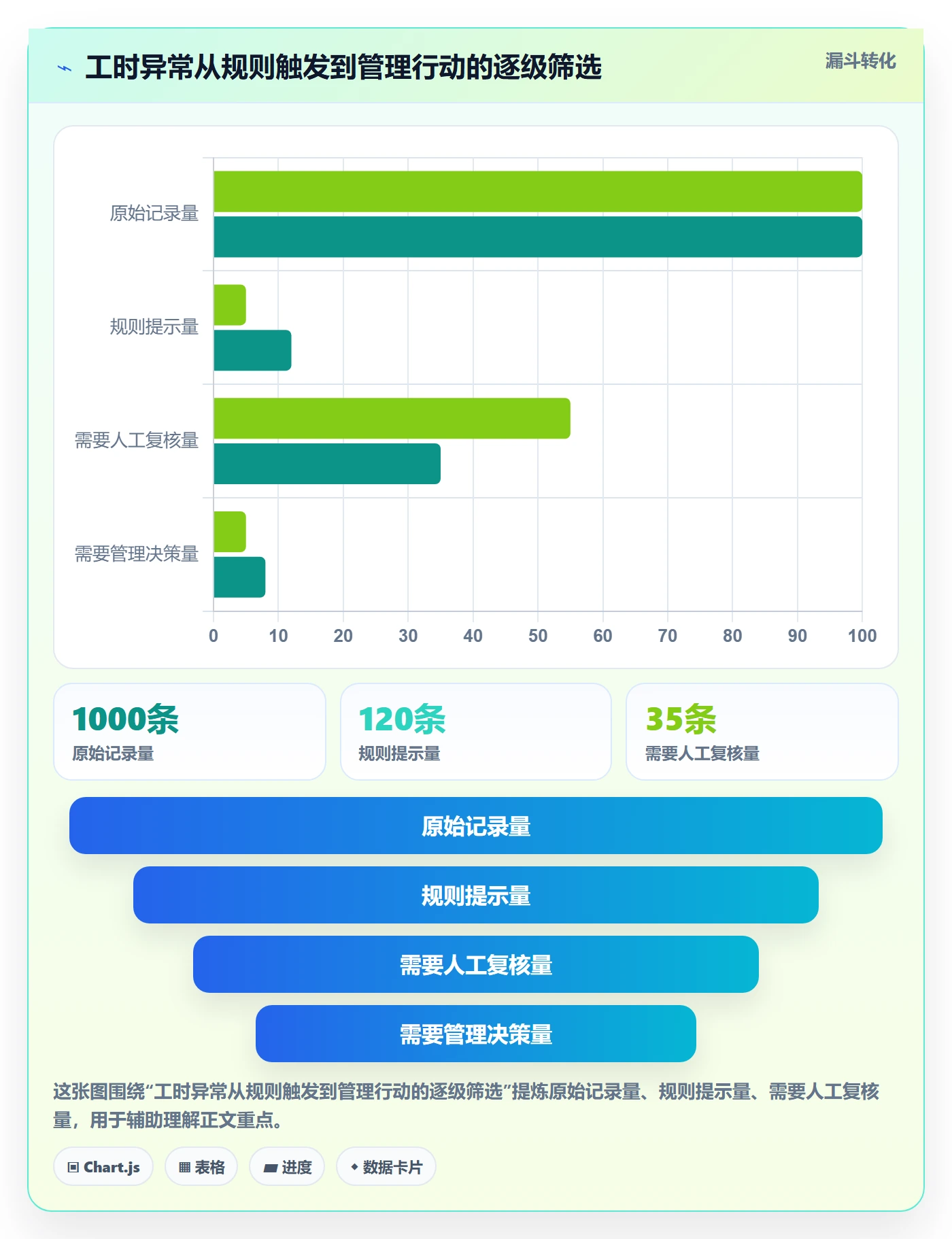 工时审核最佳实践:产品经理工时管理数据分析,常见问题
