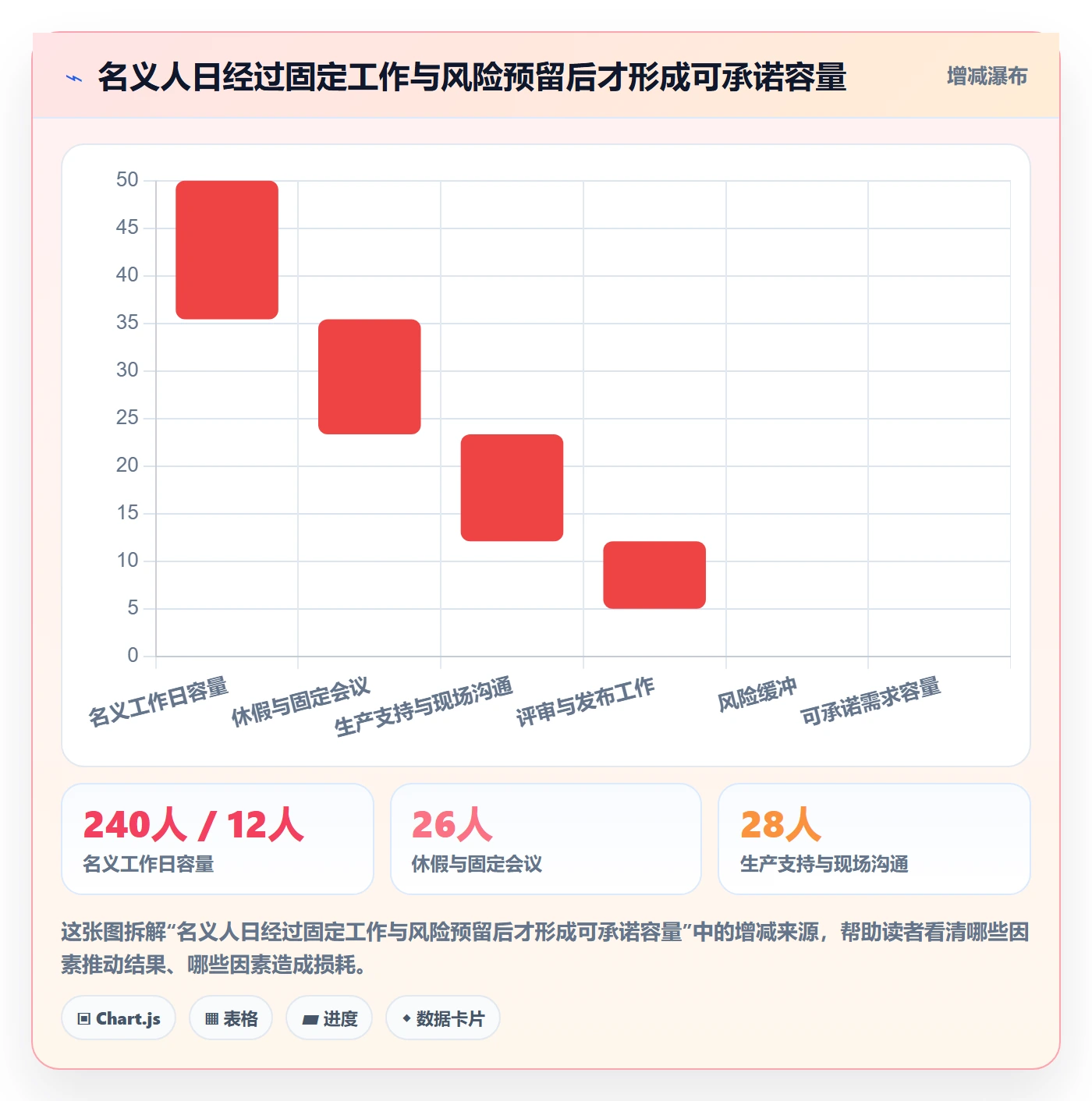 版本规划管理指南:实施团队如何做好需求排期,落地方案全流程
